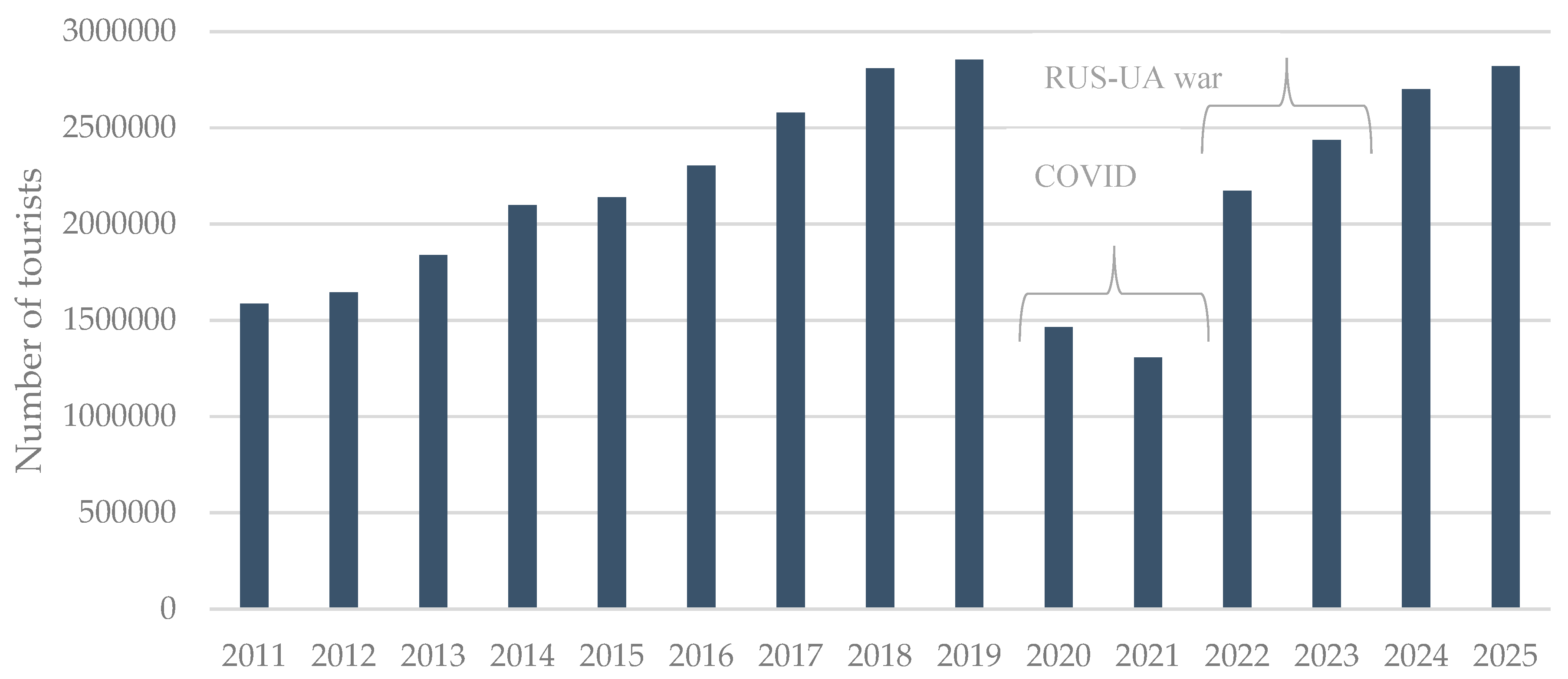 Preprints 203799 g001 Preprints 203799 g001