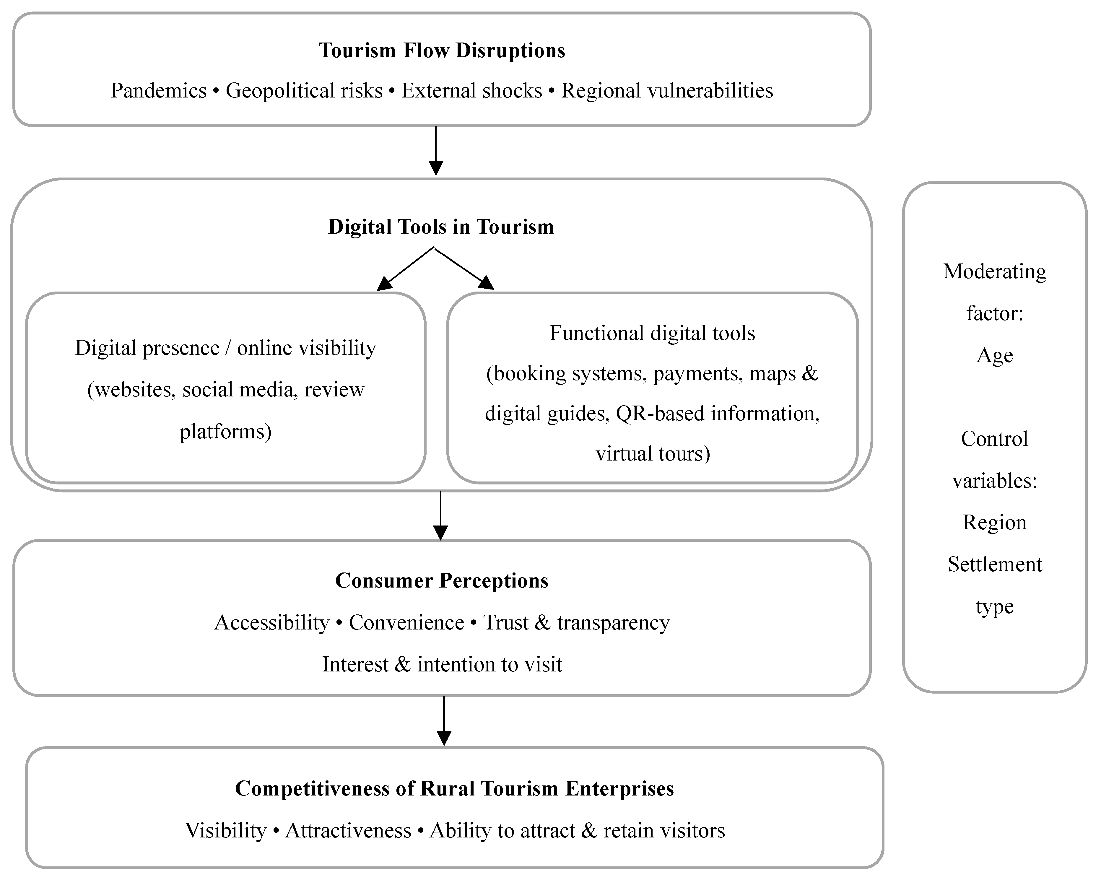 Preprints 203799 g003 Preprints 203799 g003