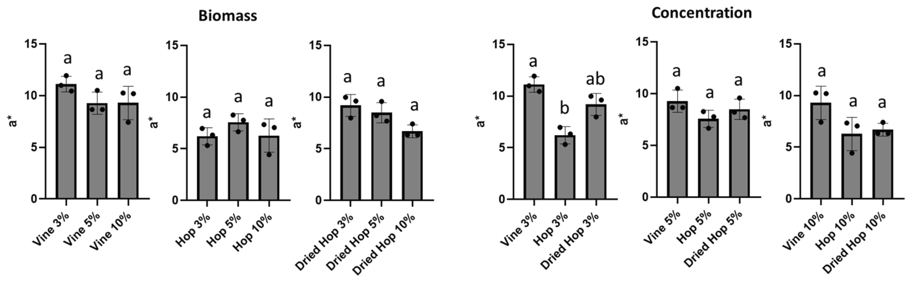 Preprints 162162 g002