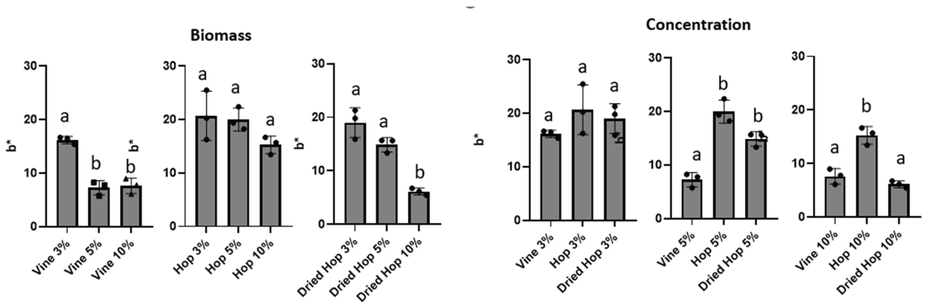 Preprints 162162 g003