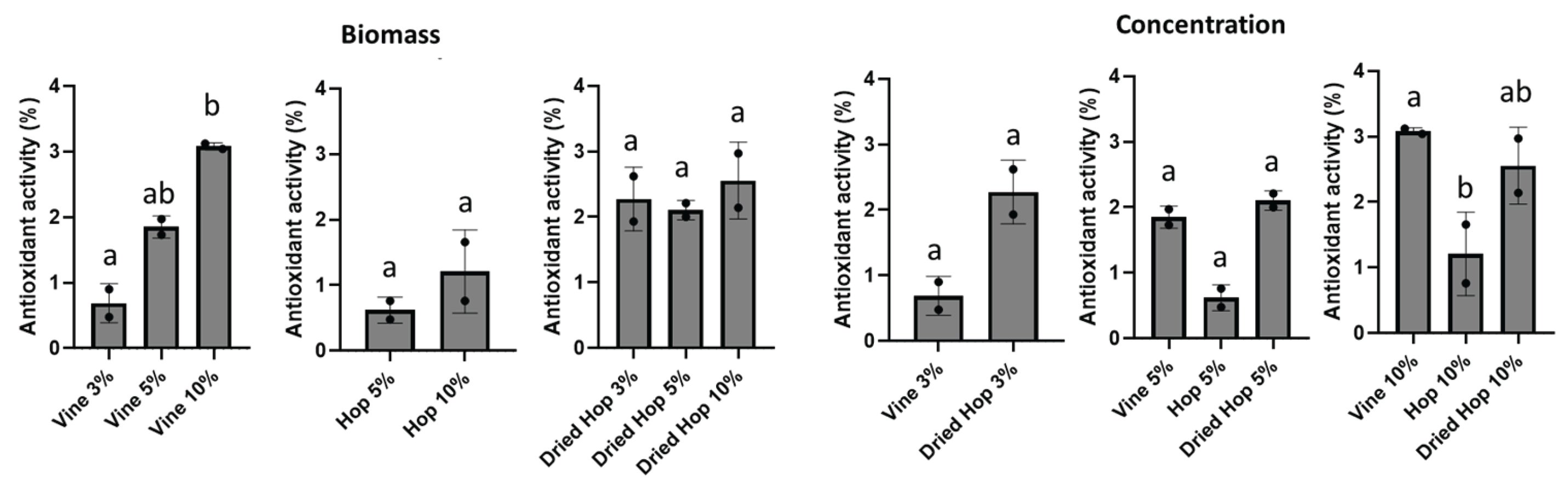 Preprints 162162 g005