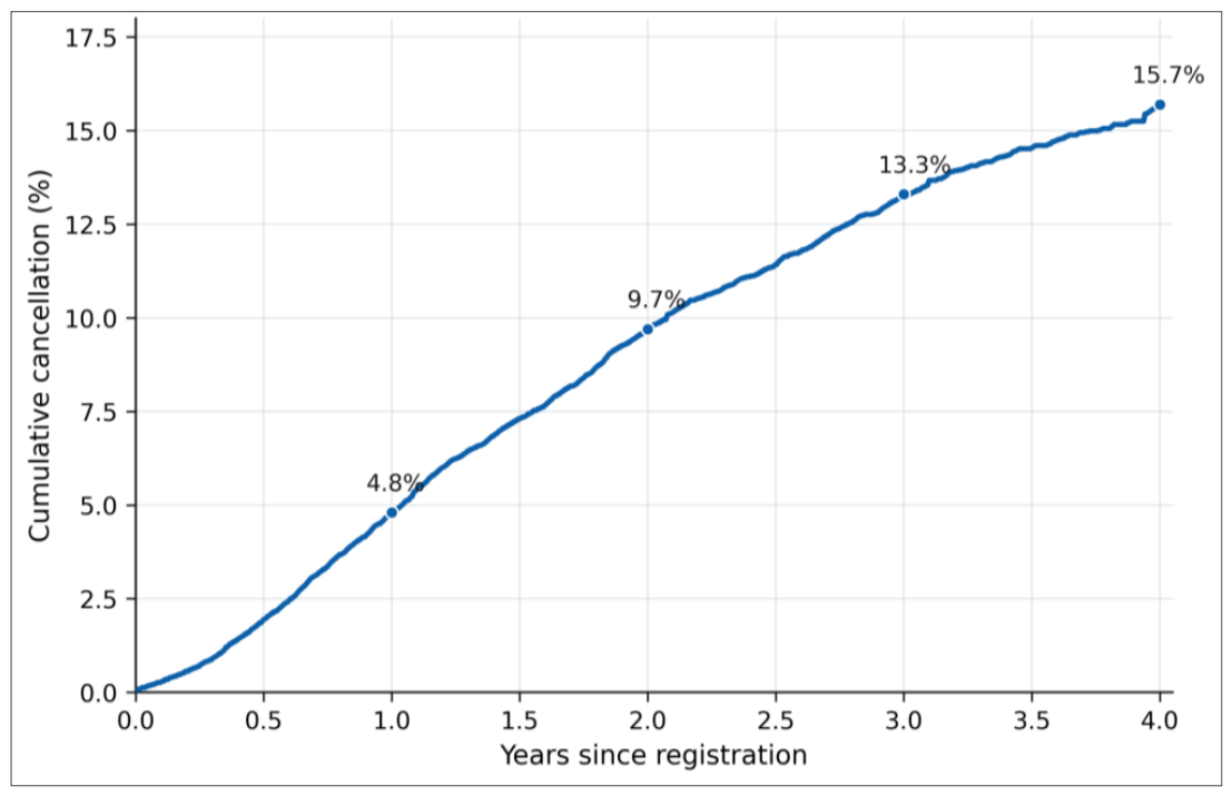 Preprints 221342 g004 Preprints 221342 g004