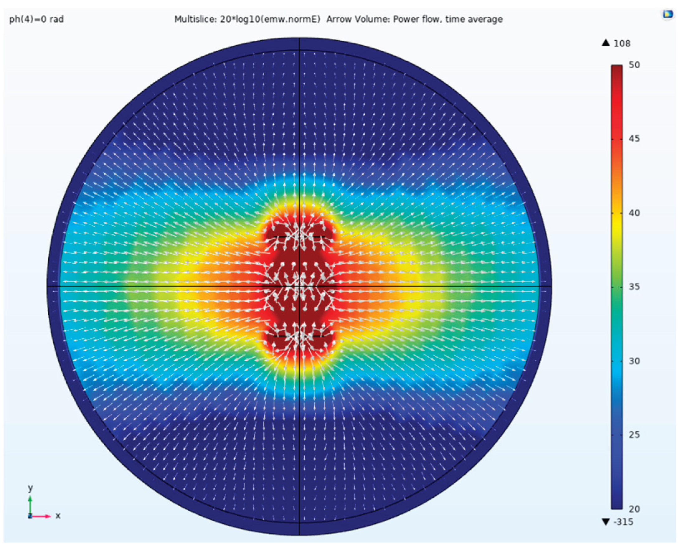 Preprints 184803 g011