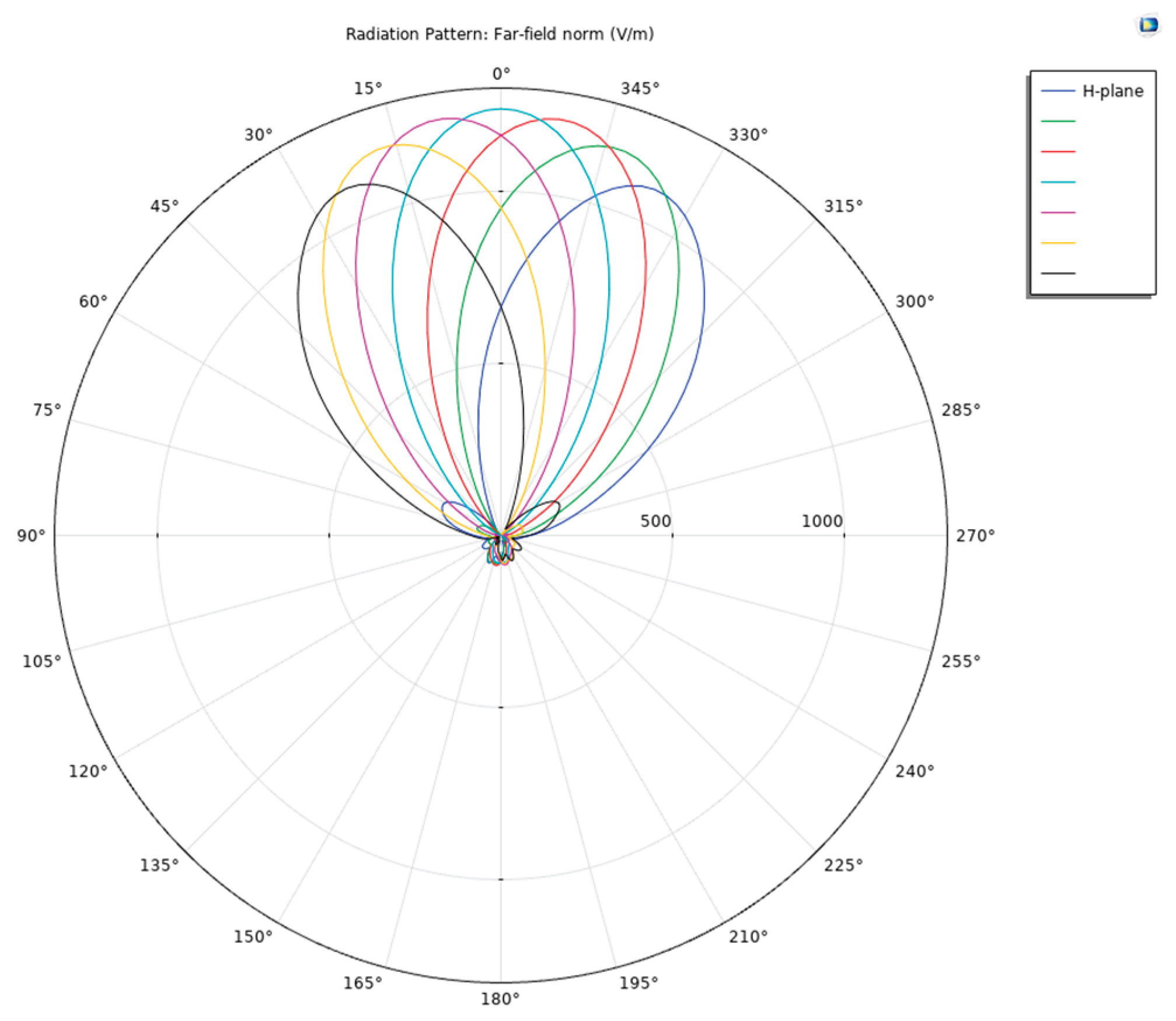 Preprints 184803 g019