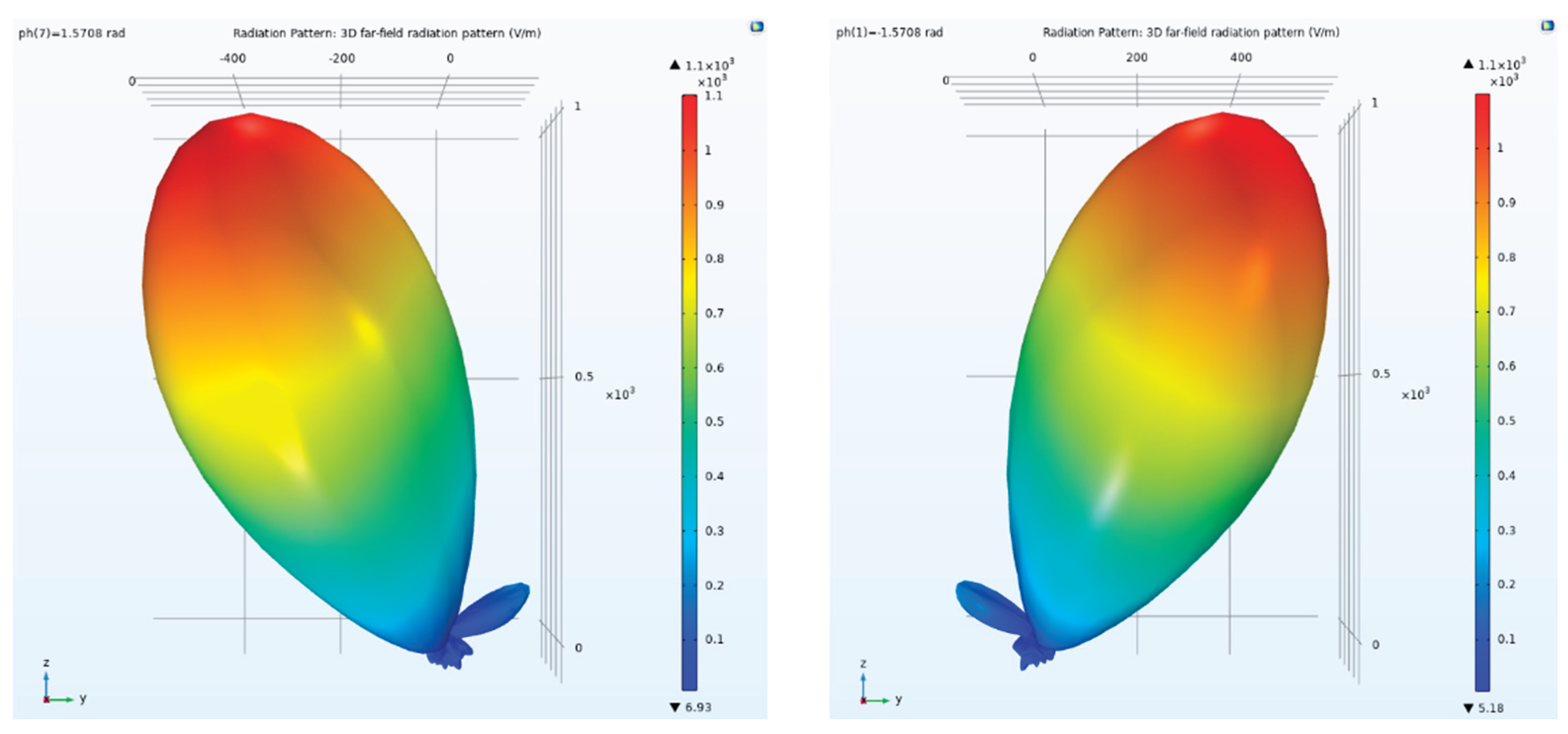Preprints 184803 g020