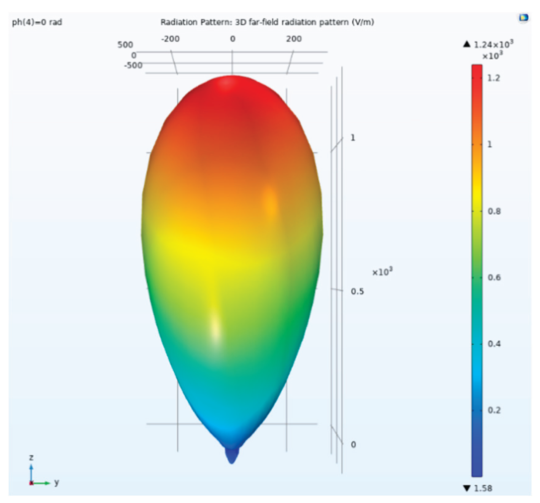 Preprints 184803 g021