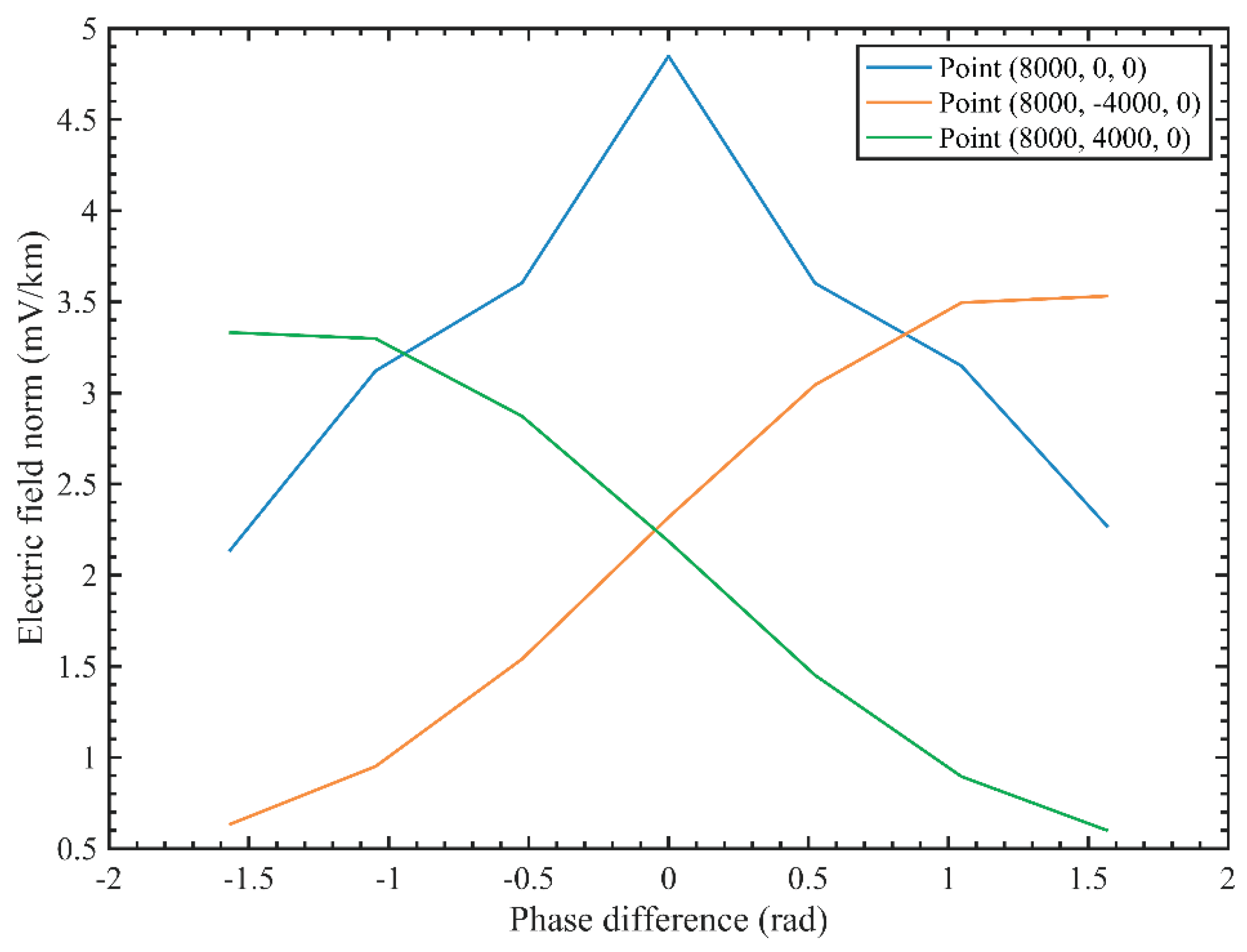 Preprints 184803 g022