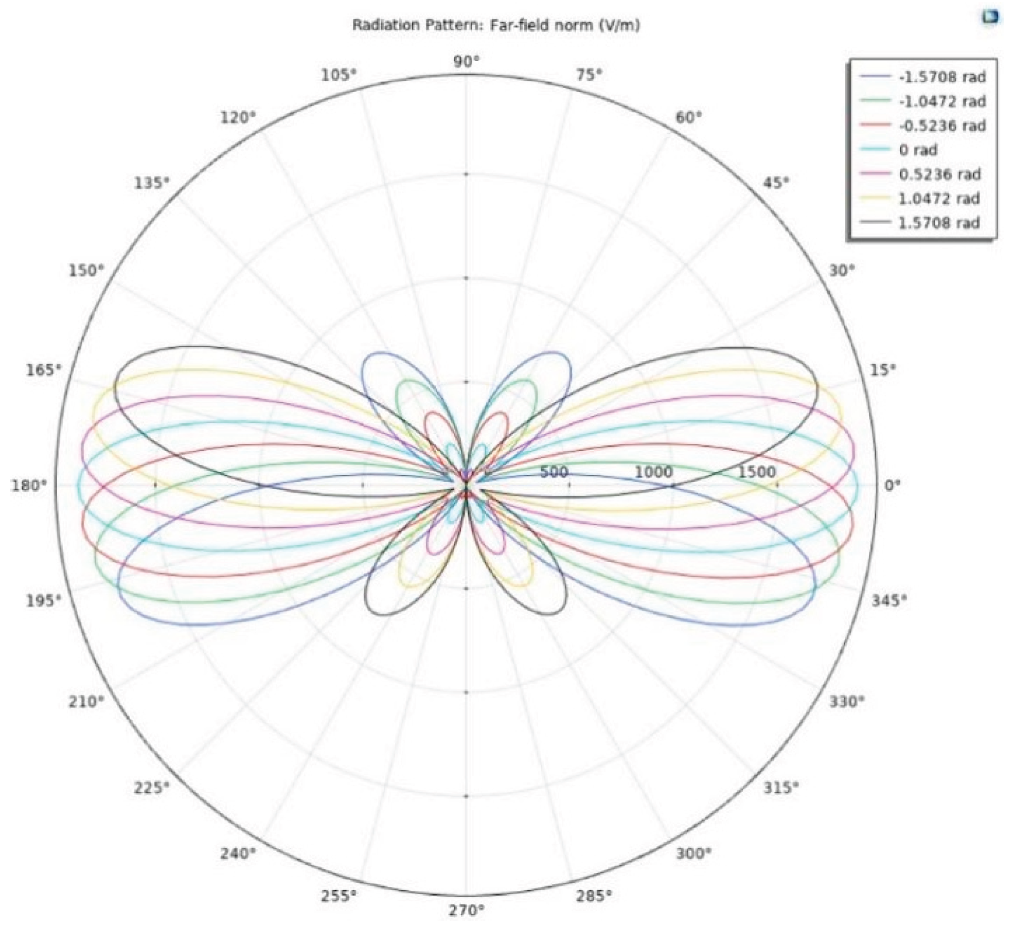Preprints 184803 g031