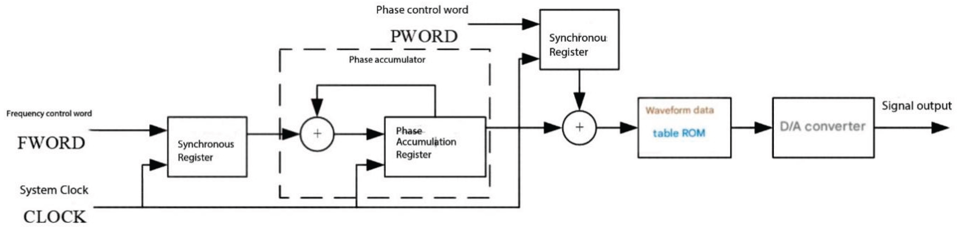 Preprints 184803 g035
