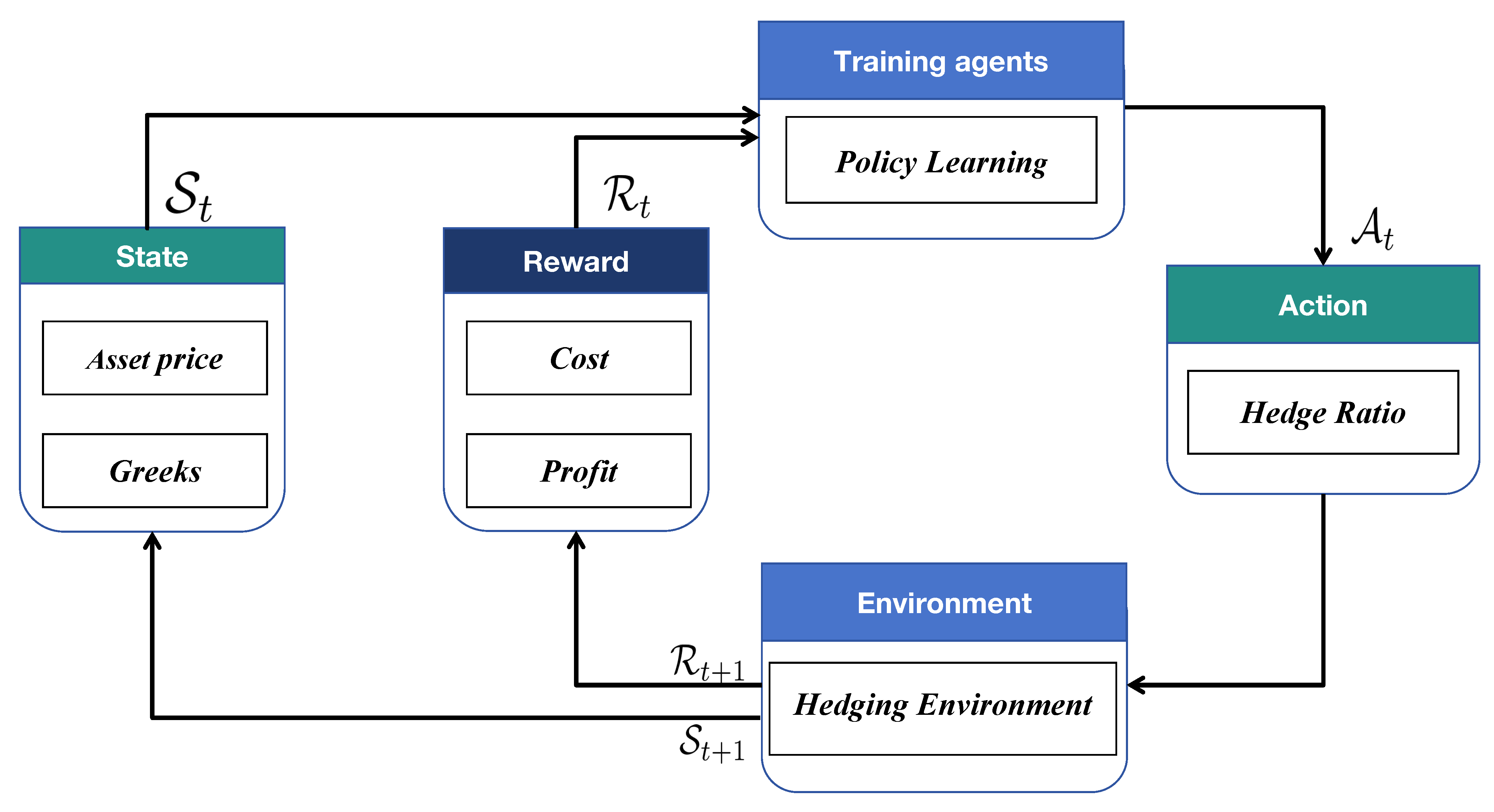 Preprints 166440 g001