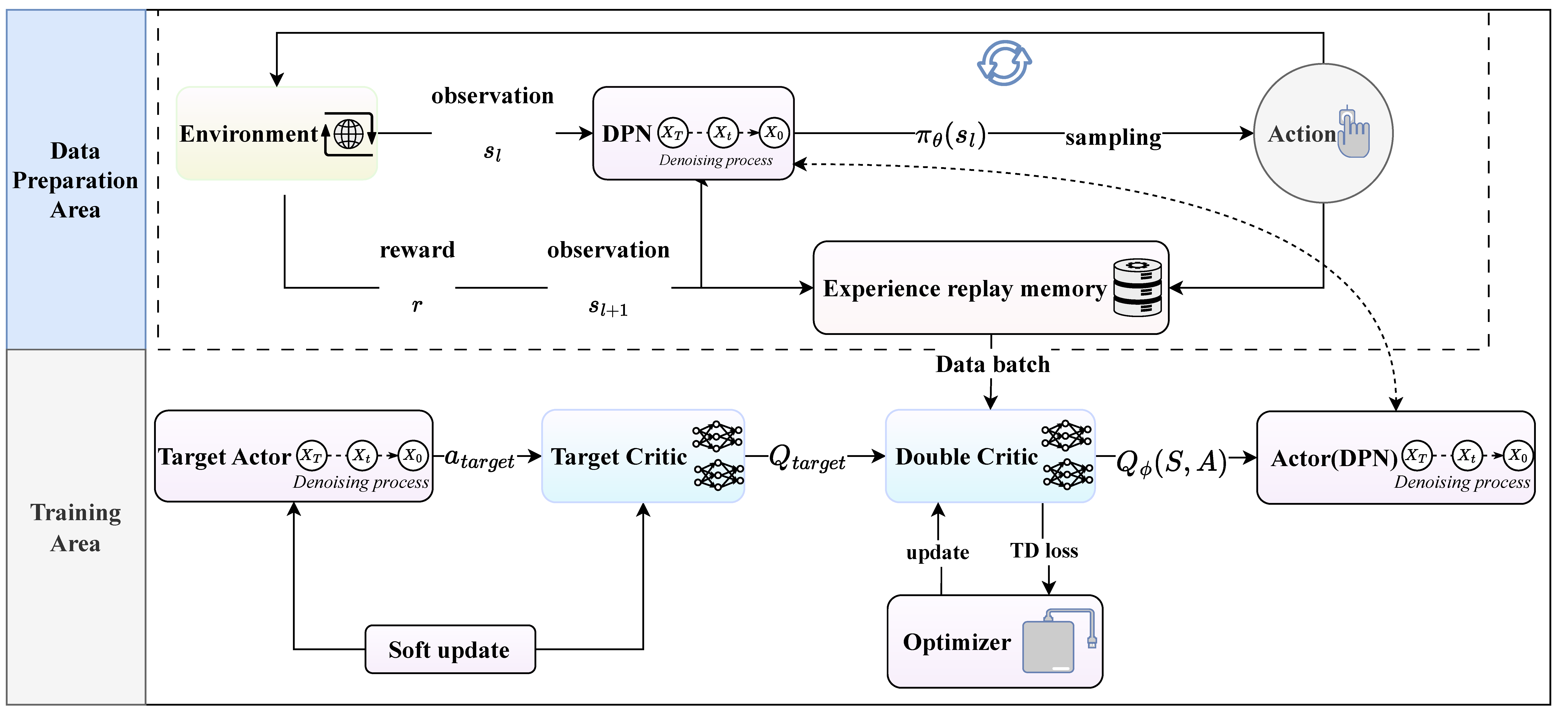 Preprints 166440 g002