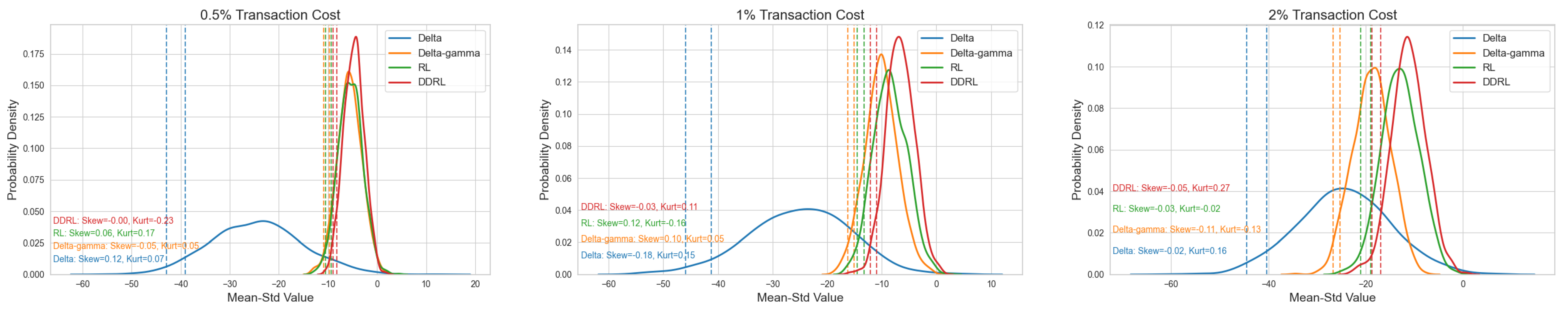 Preprints 166440 g003