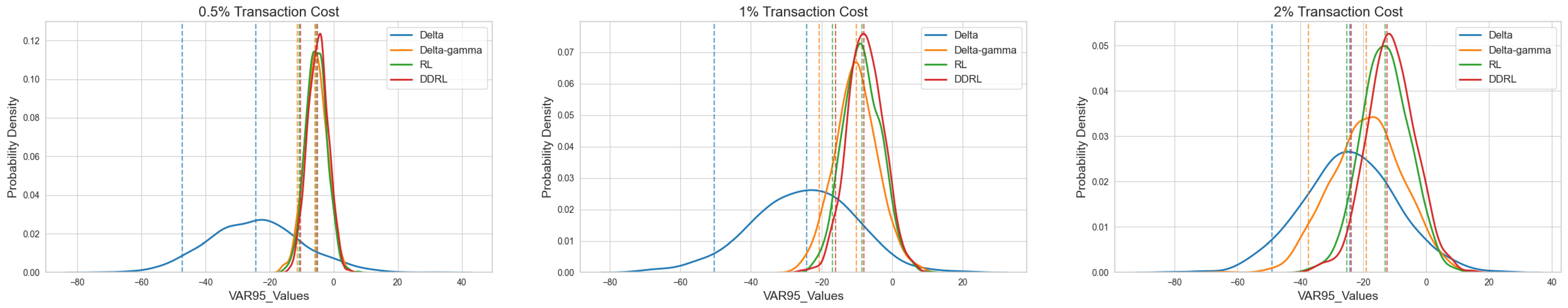 Preprints 166440 g004