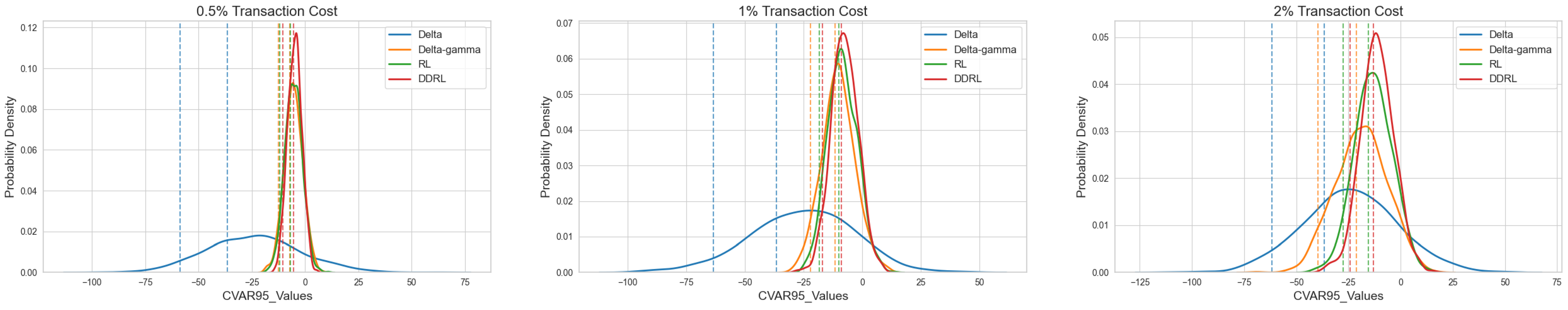 Preprints 166440 g005