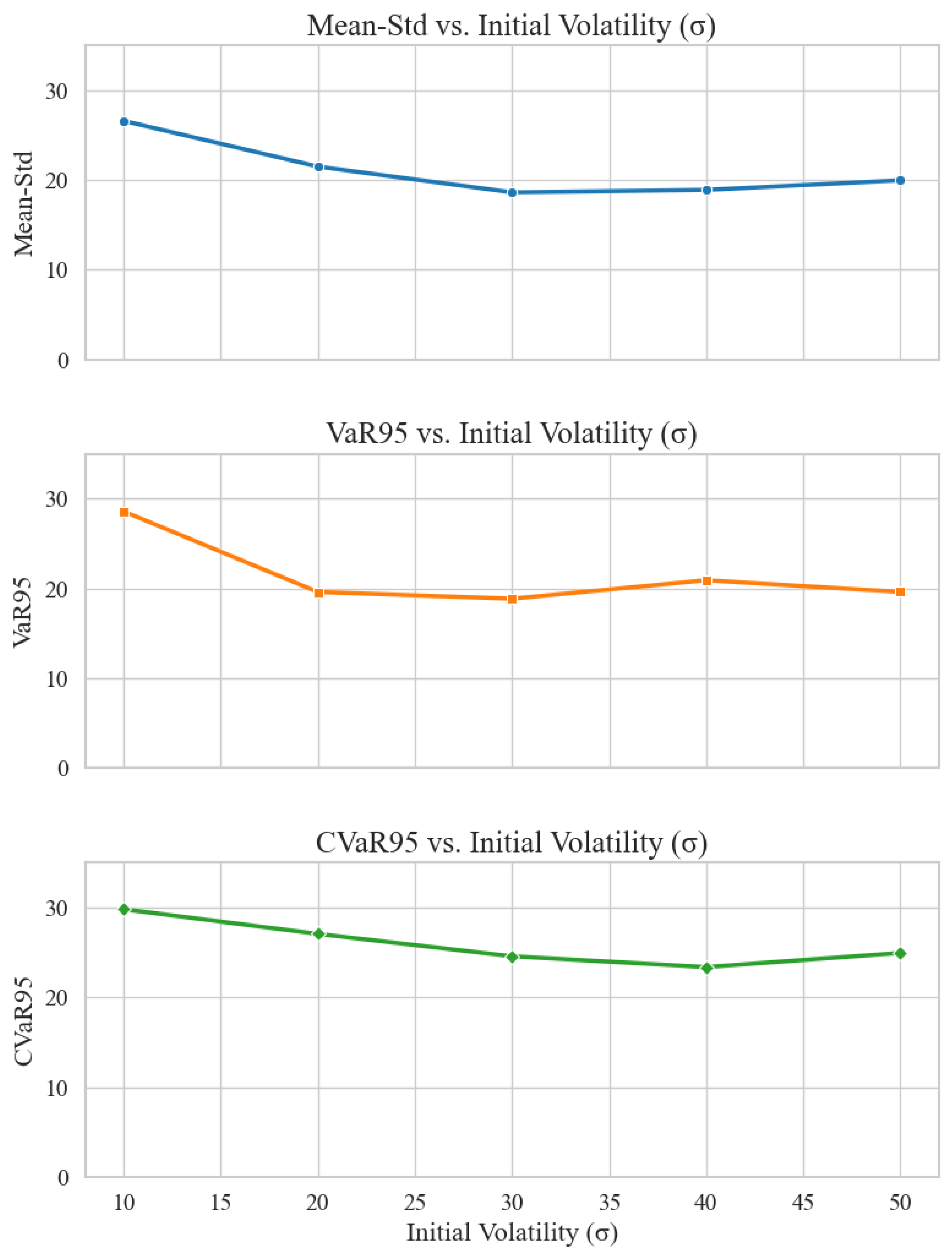 Preprints 166440 g007