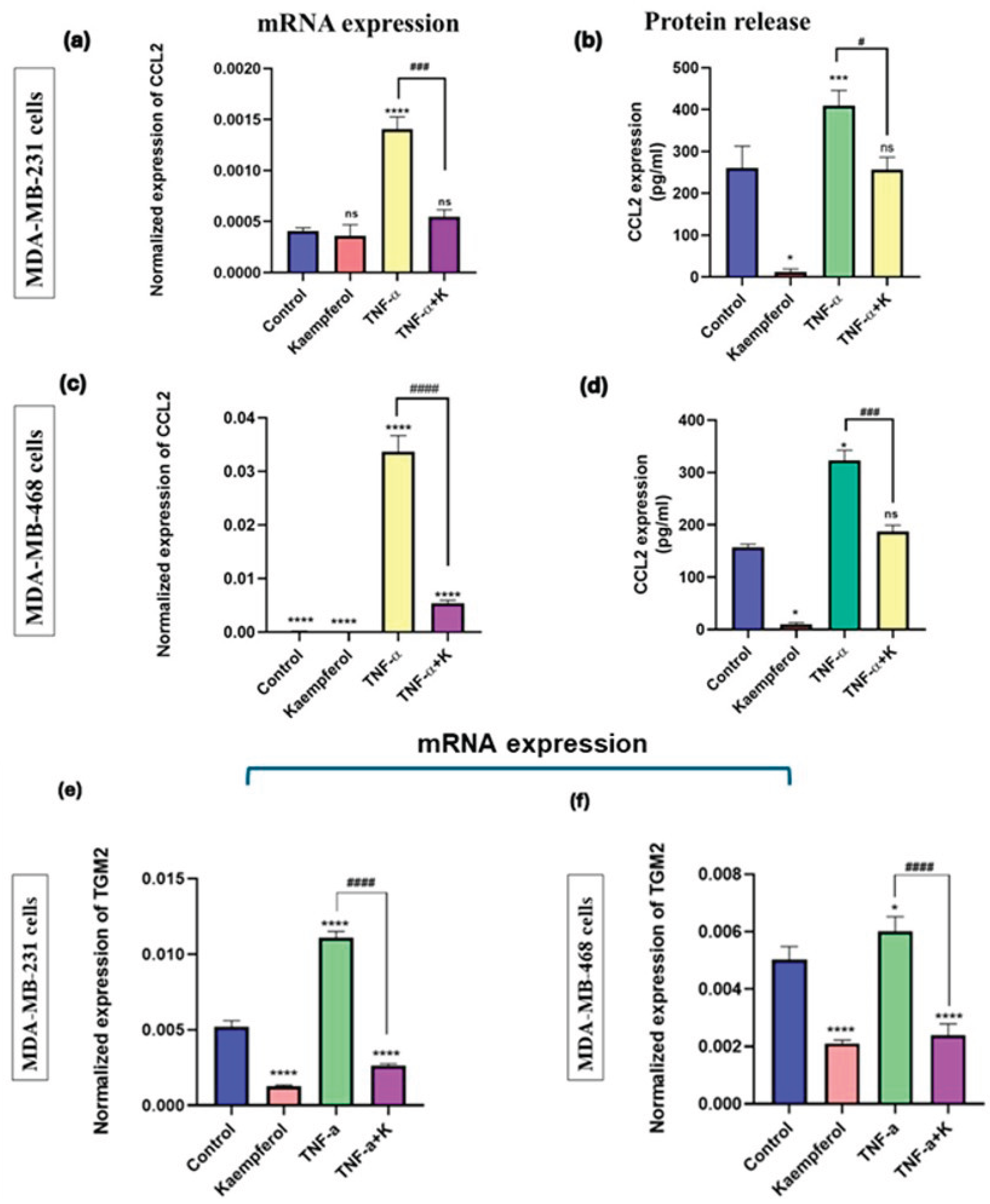 Preprints 184757 g007