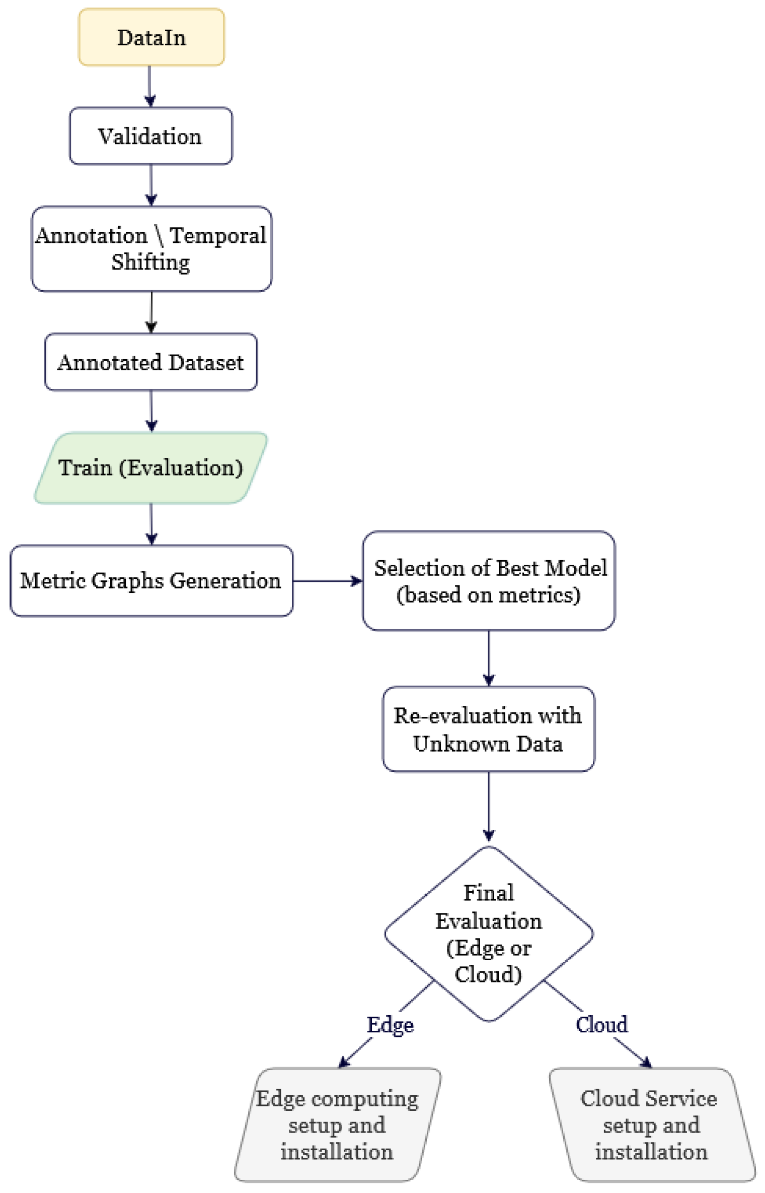 Preprints 162938 g001