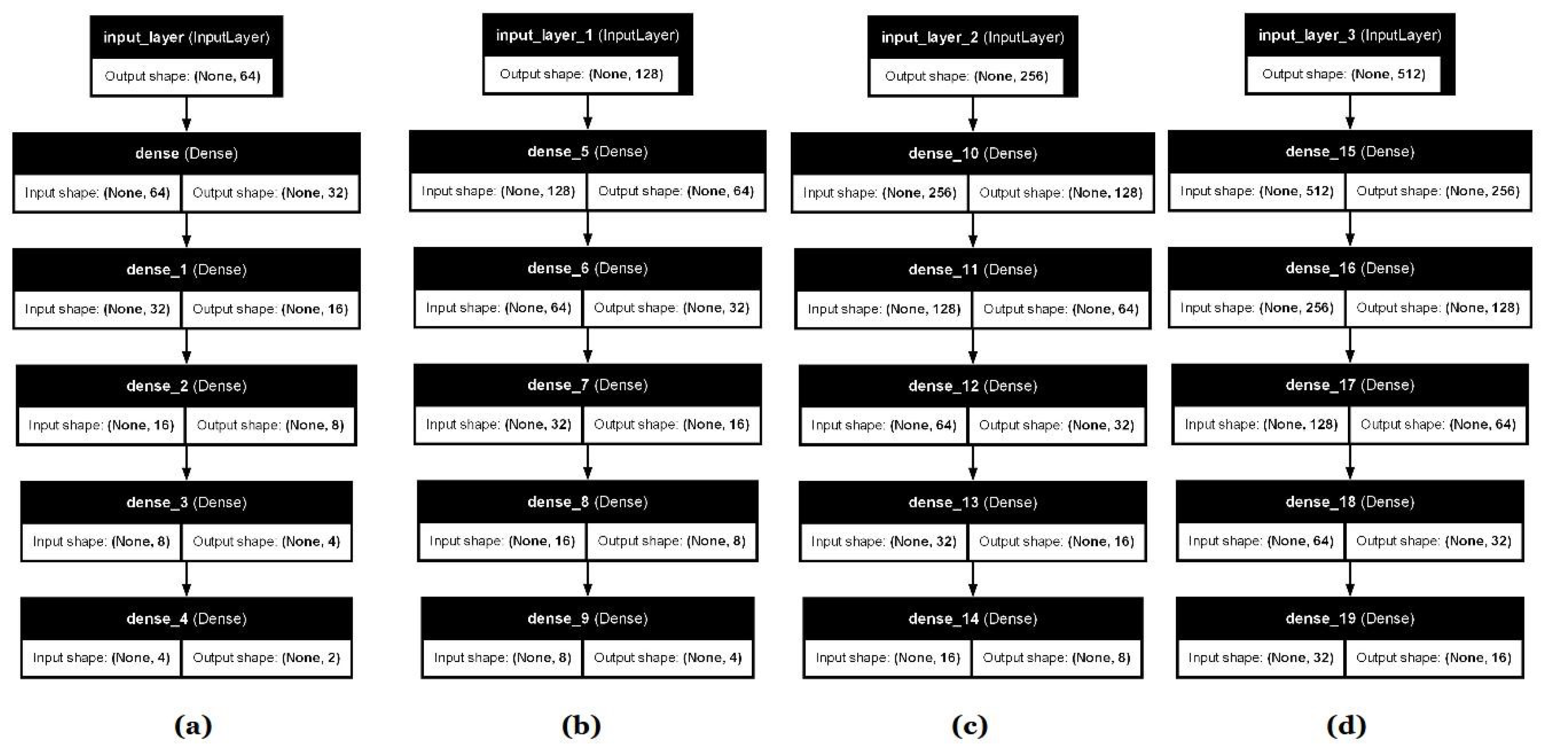 Preprints 162938 g002