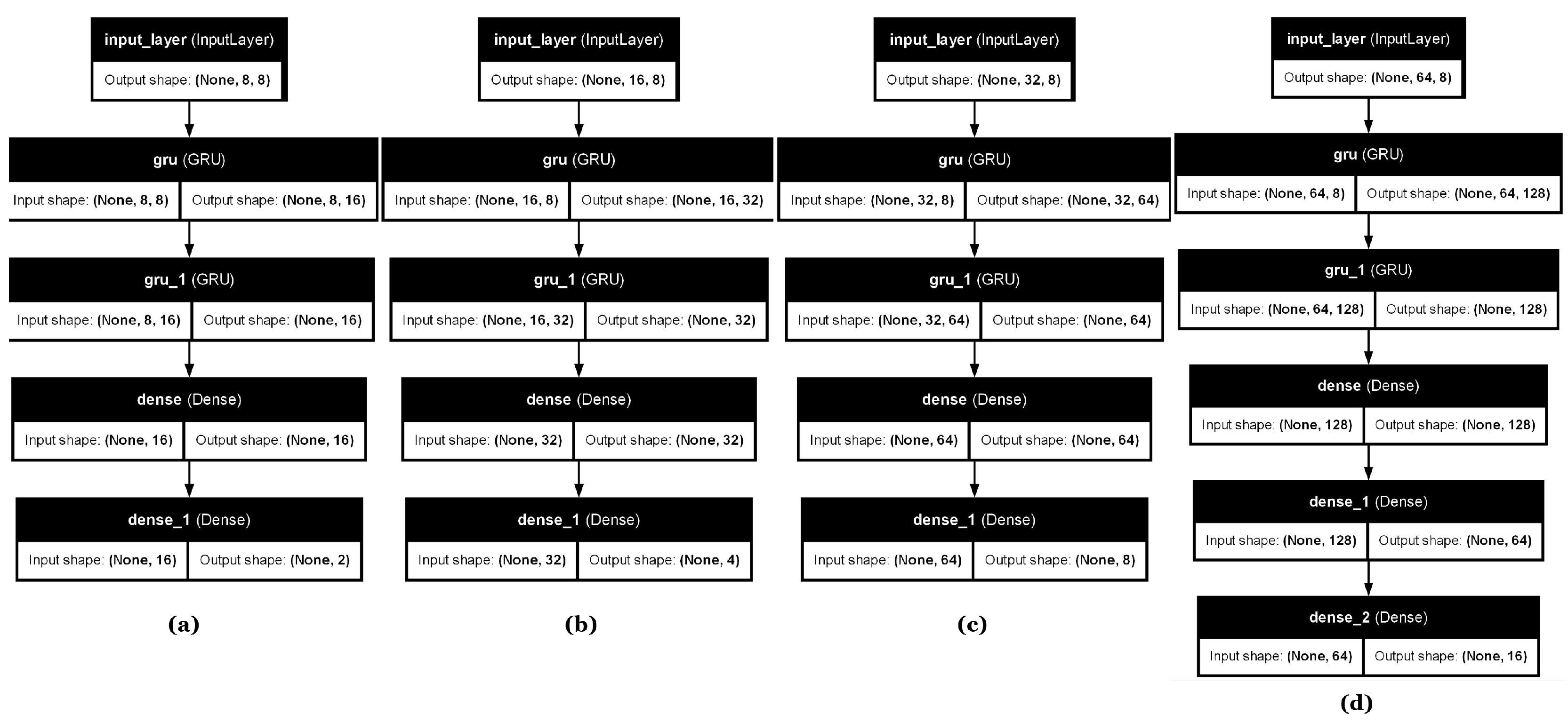 Preprints 162938 g003