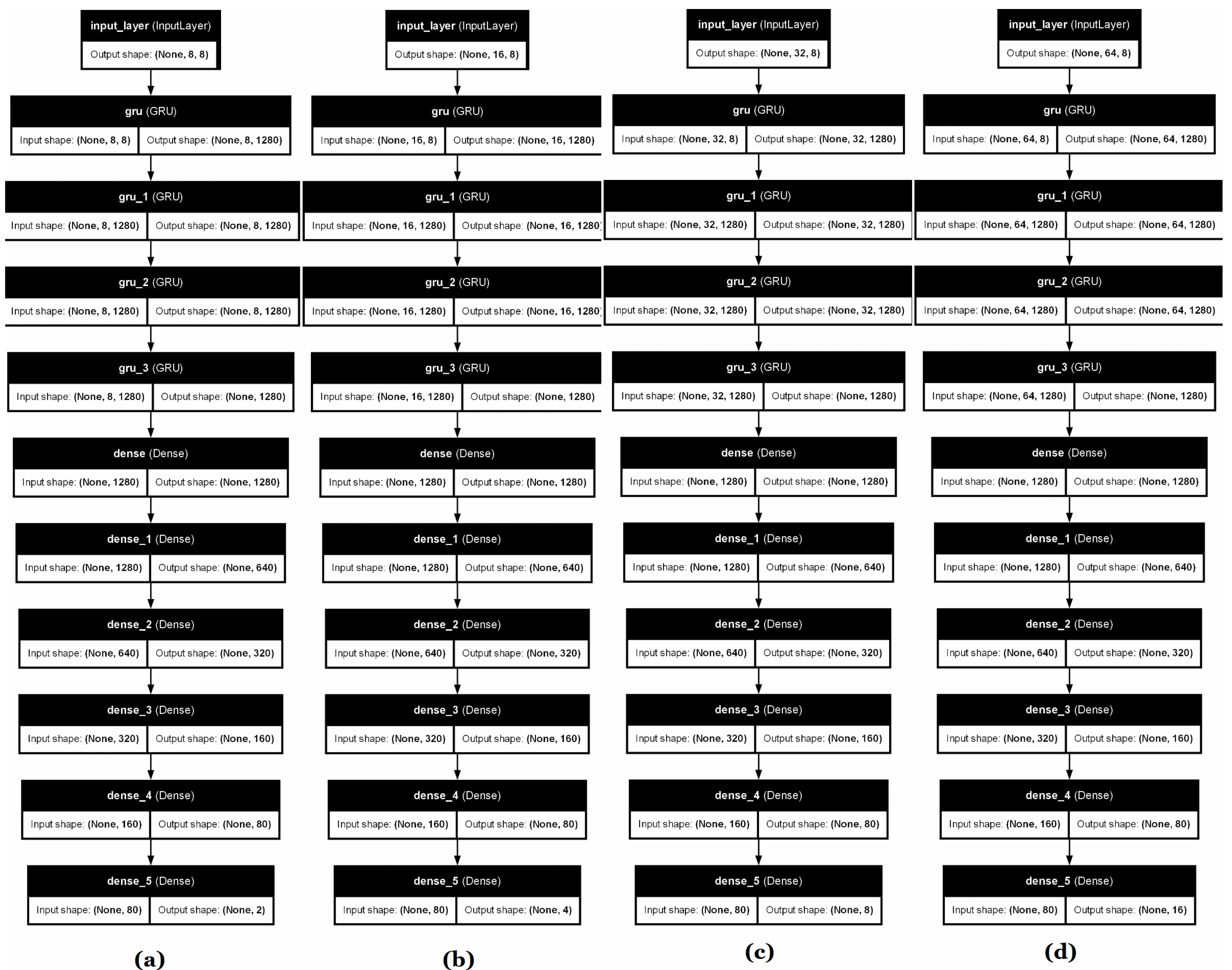Preprints 162938 g004
