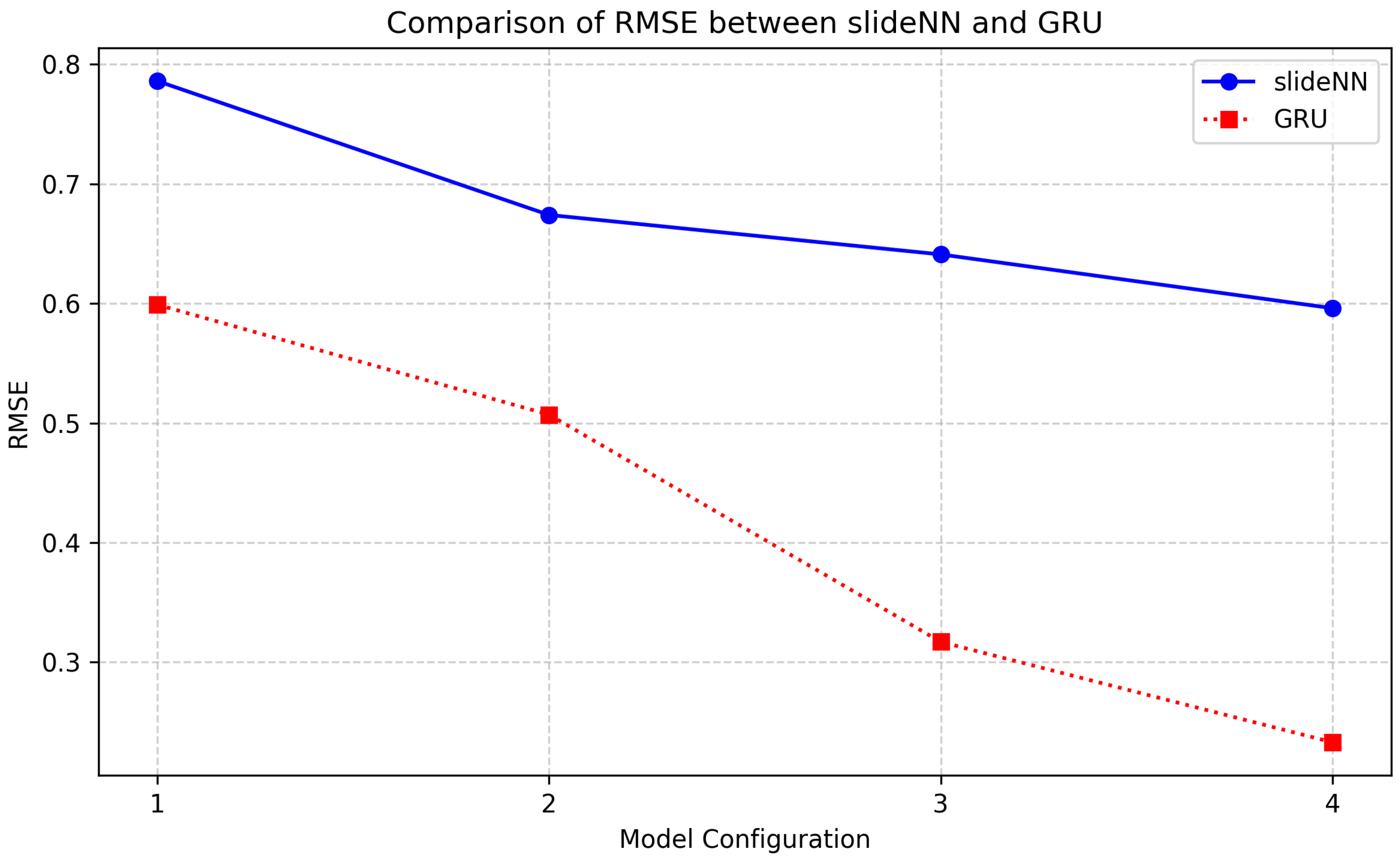 Preprints 162938 g006