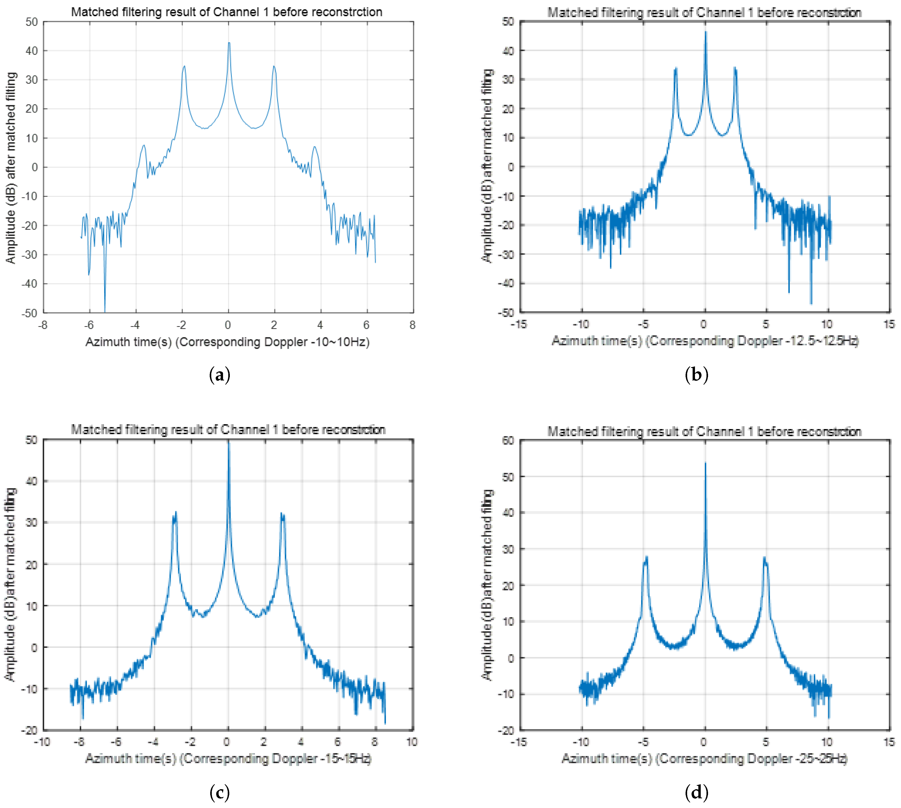 Preprints 145654 g003