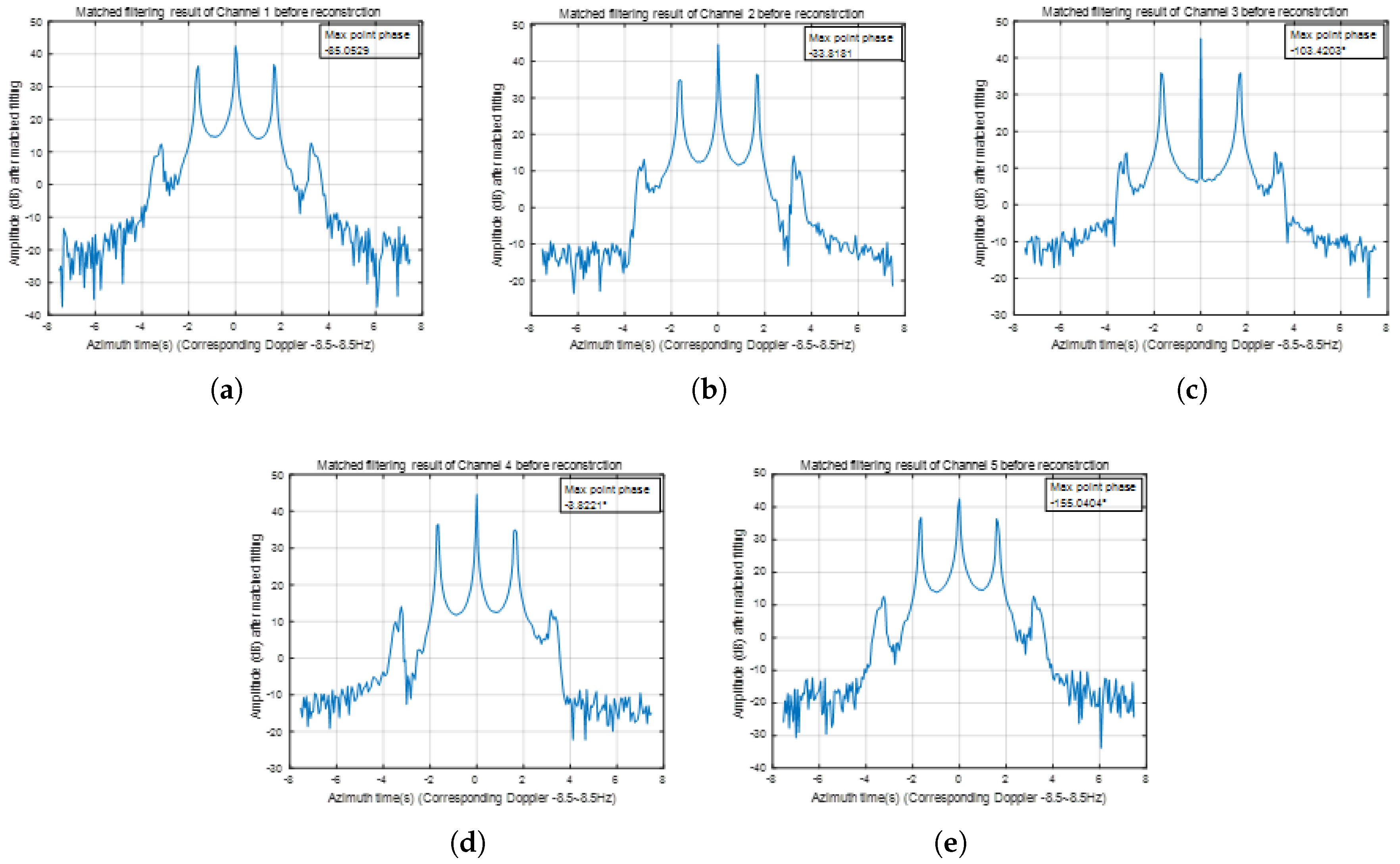 Preprints 145654 g004