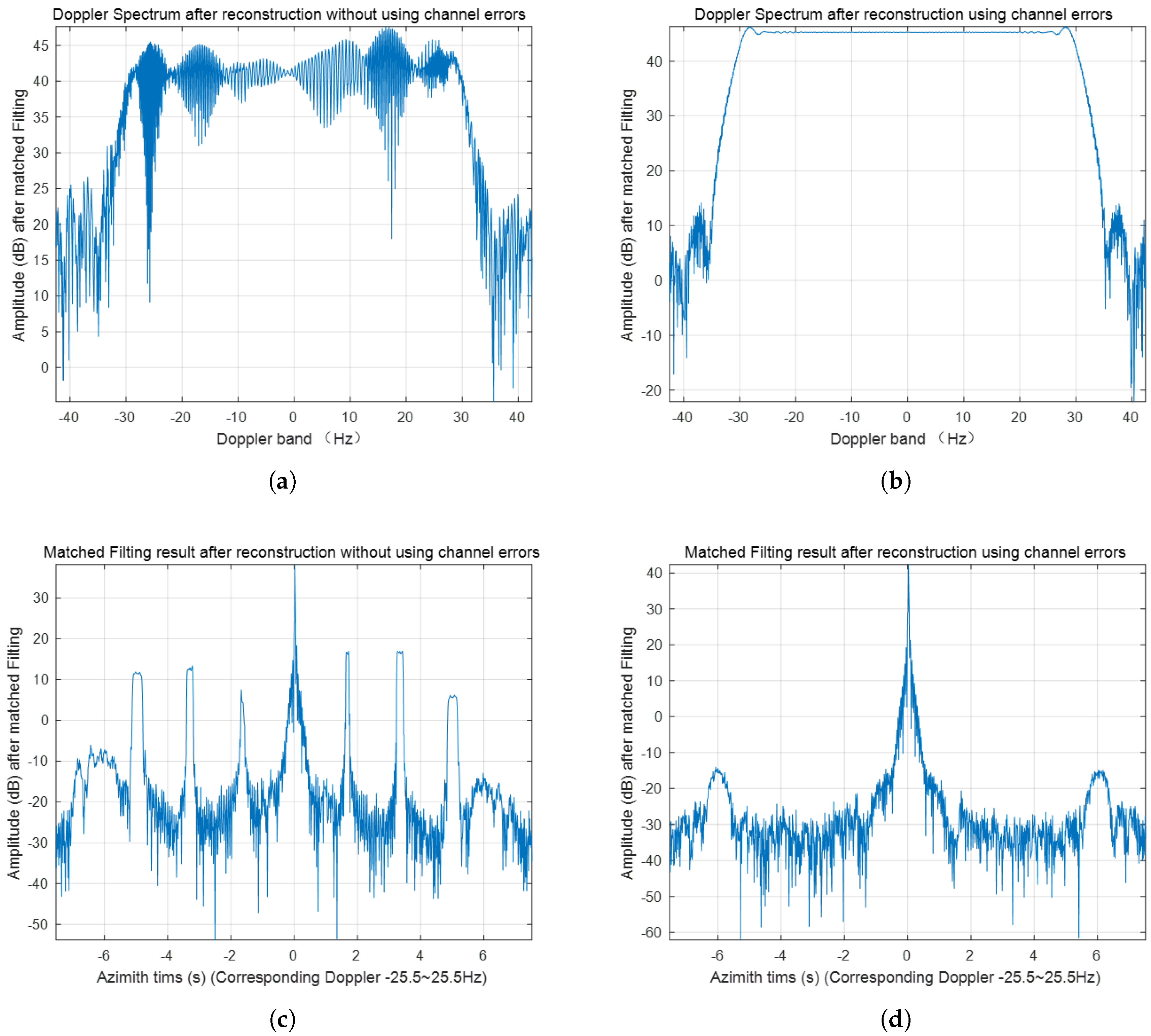 Preprints 145654 g005