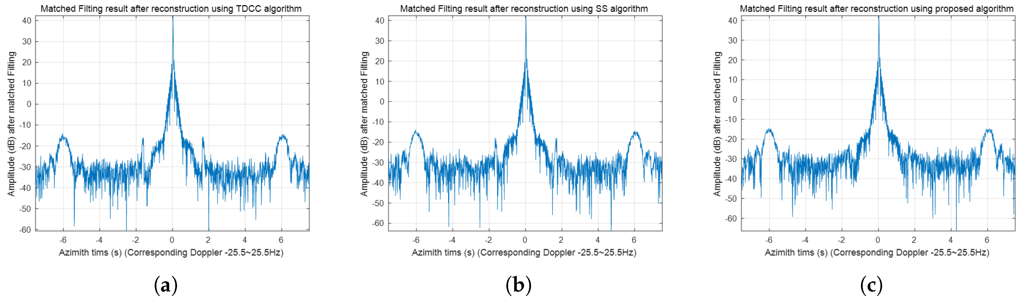 Preprints 145654 g006