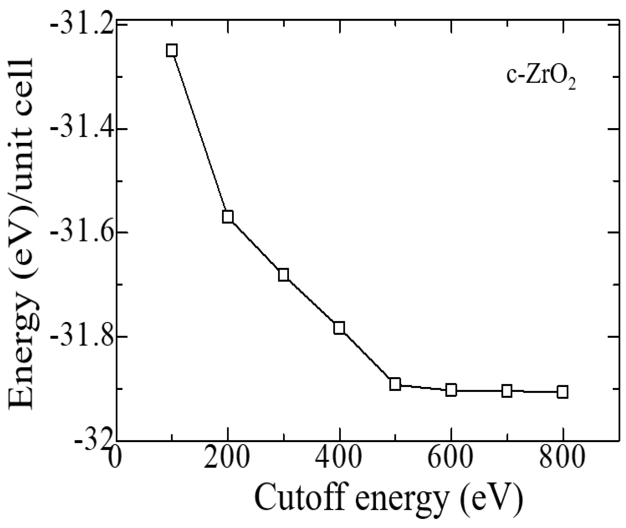 Preprints 84693 g003