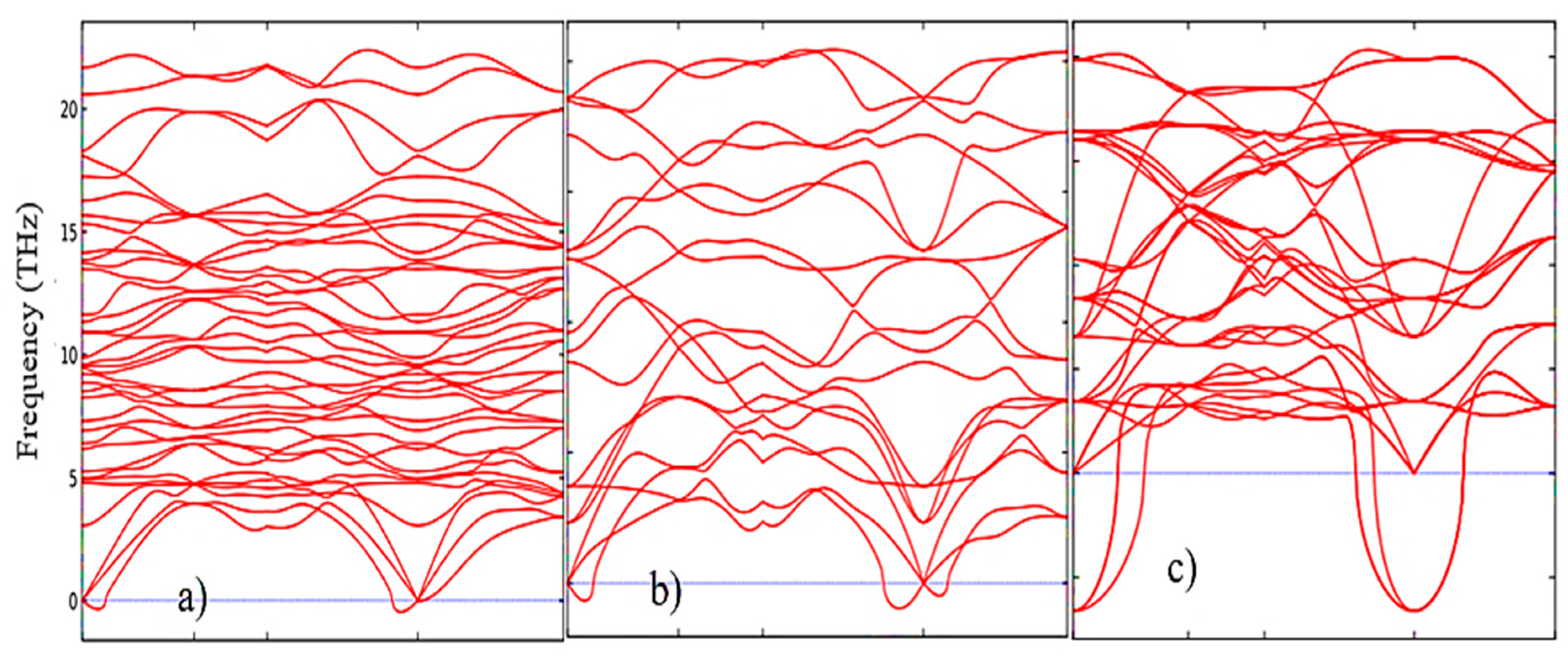 Preprints 84693 g006
