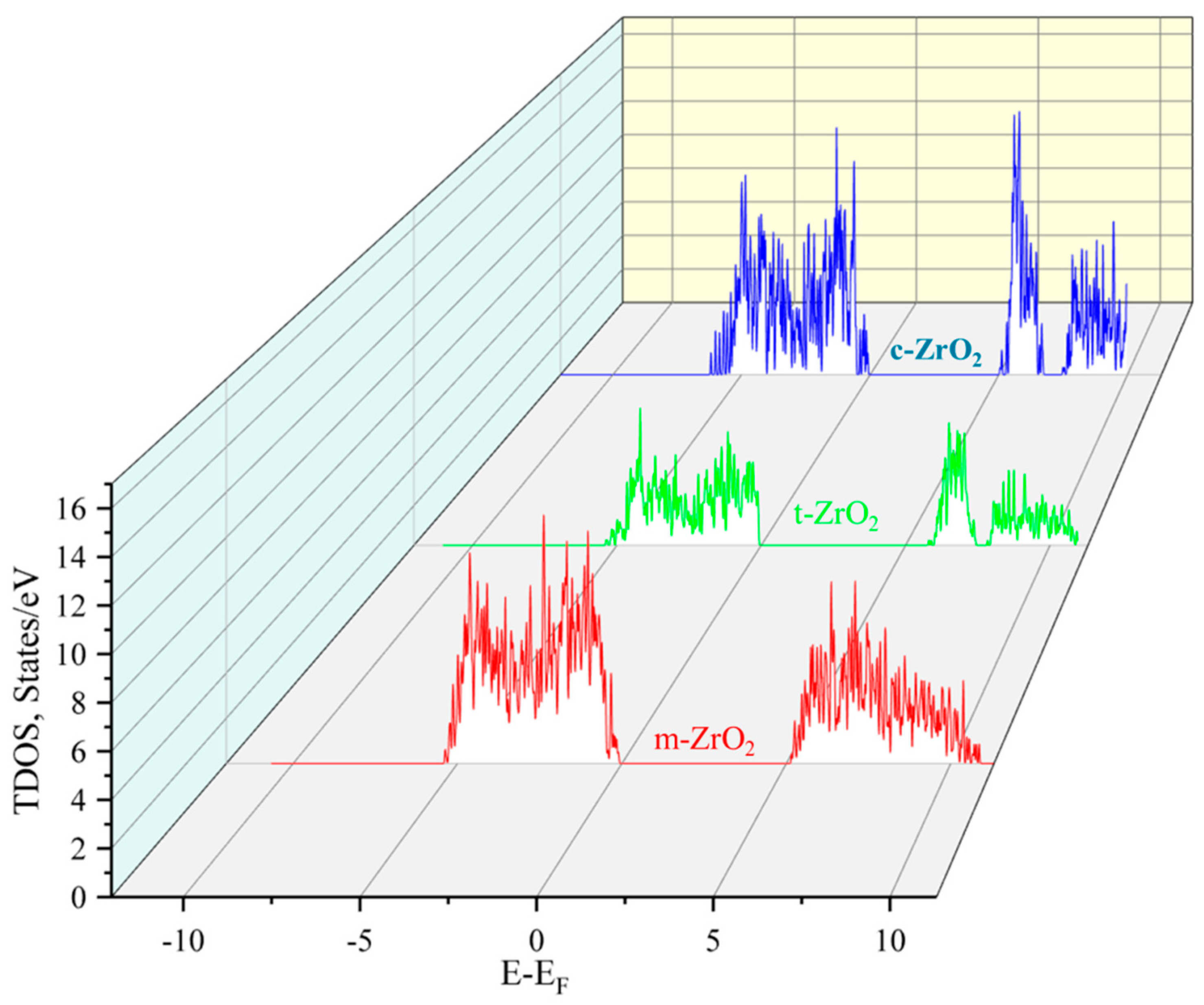 Preprints 84693 g010