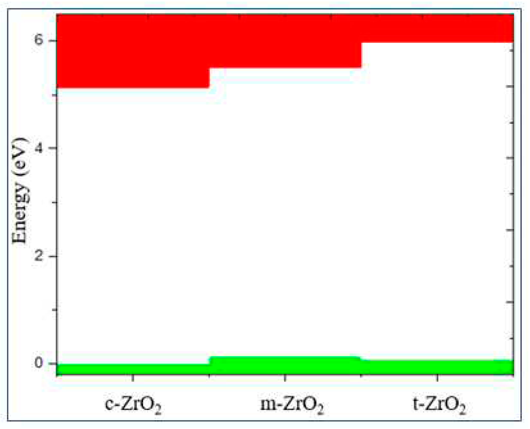 Preprints 84693 g011