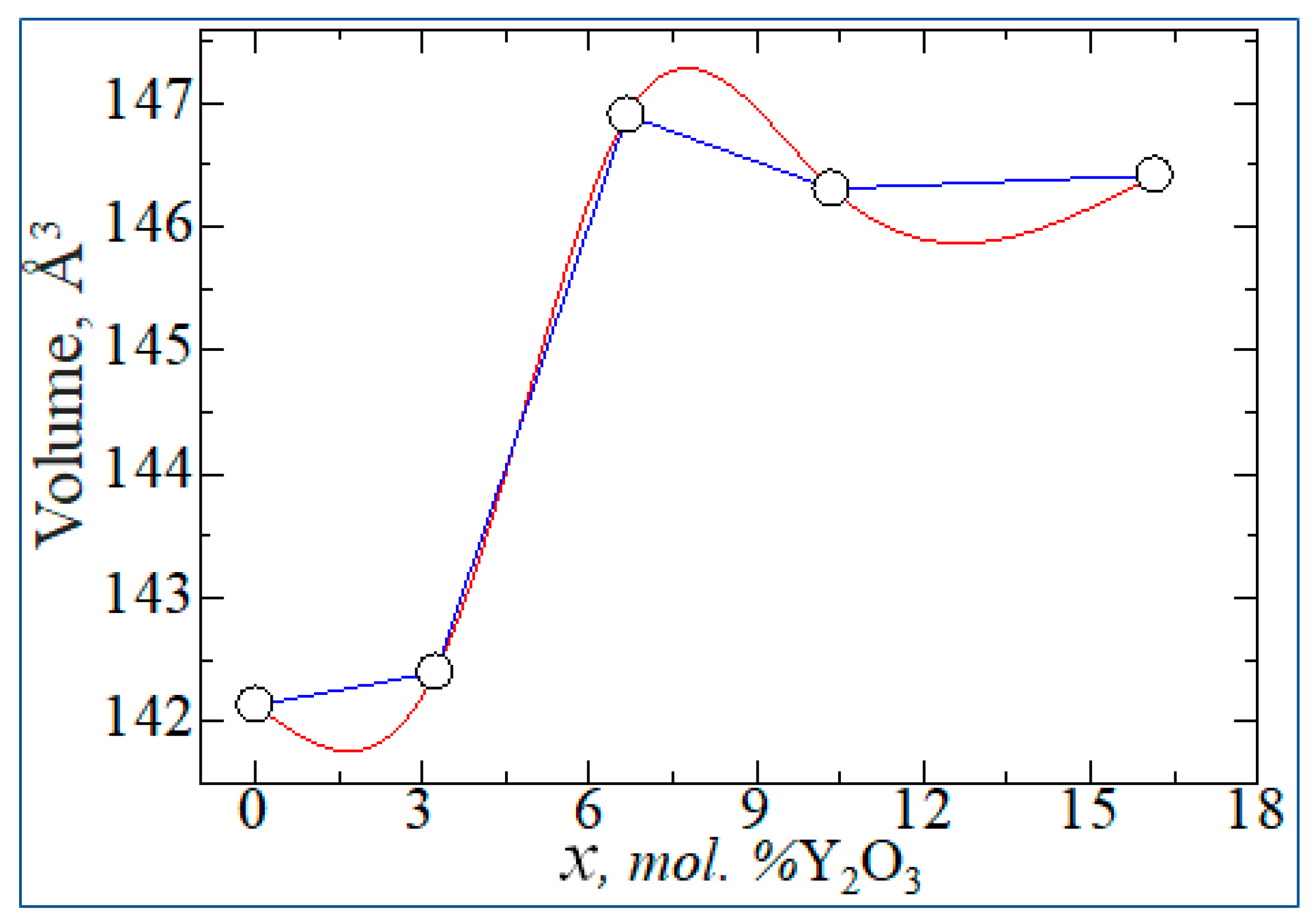 Preprints 84693 g013