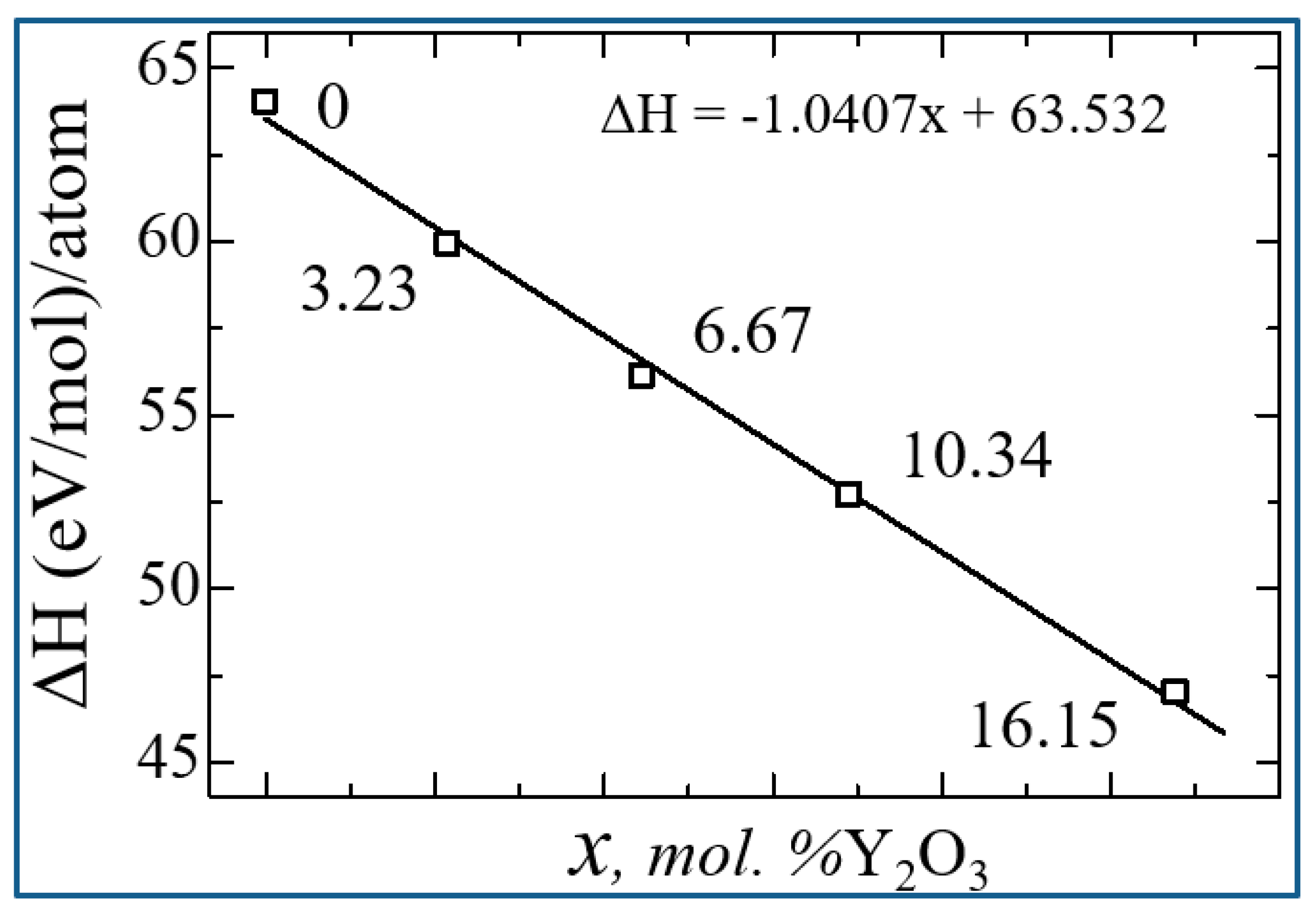 Preprints 84693 g015