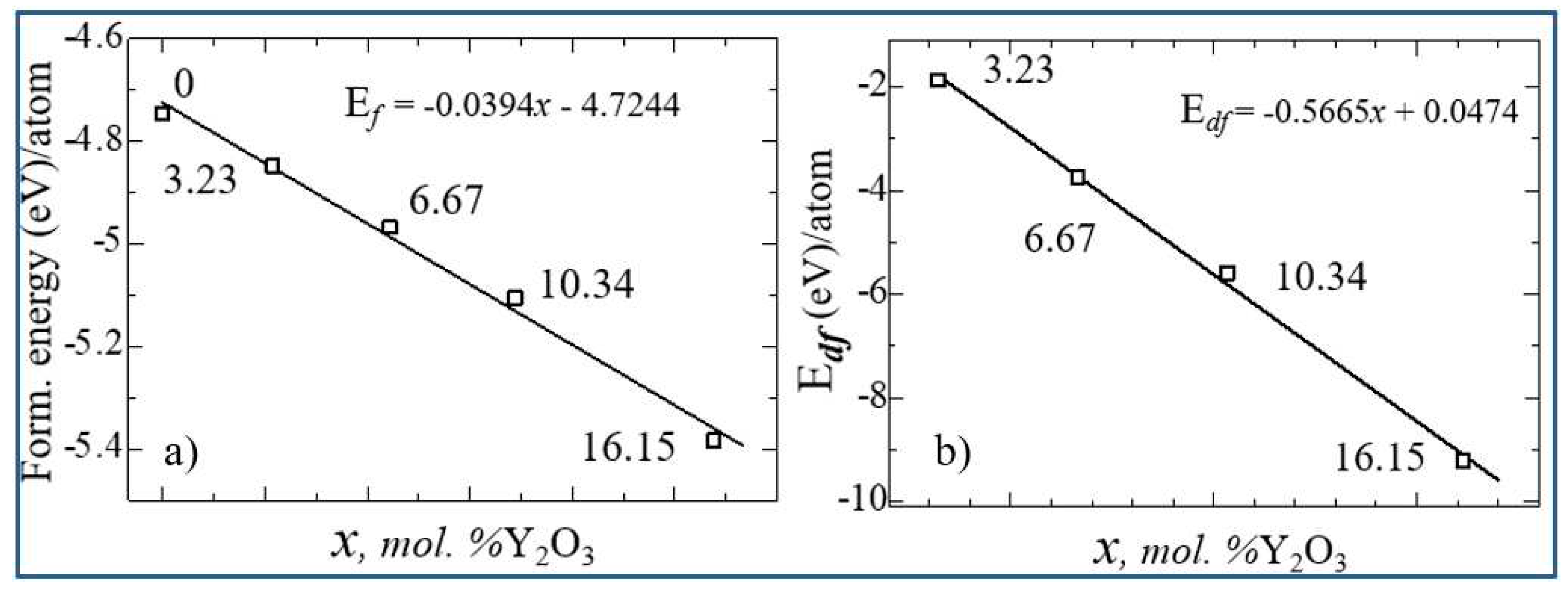 Preprints 84693 g016
