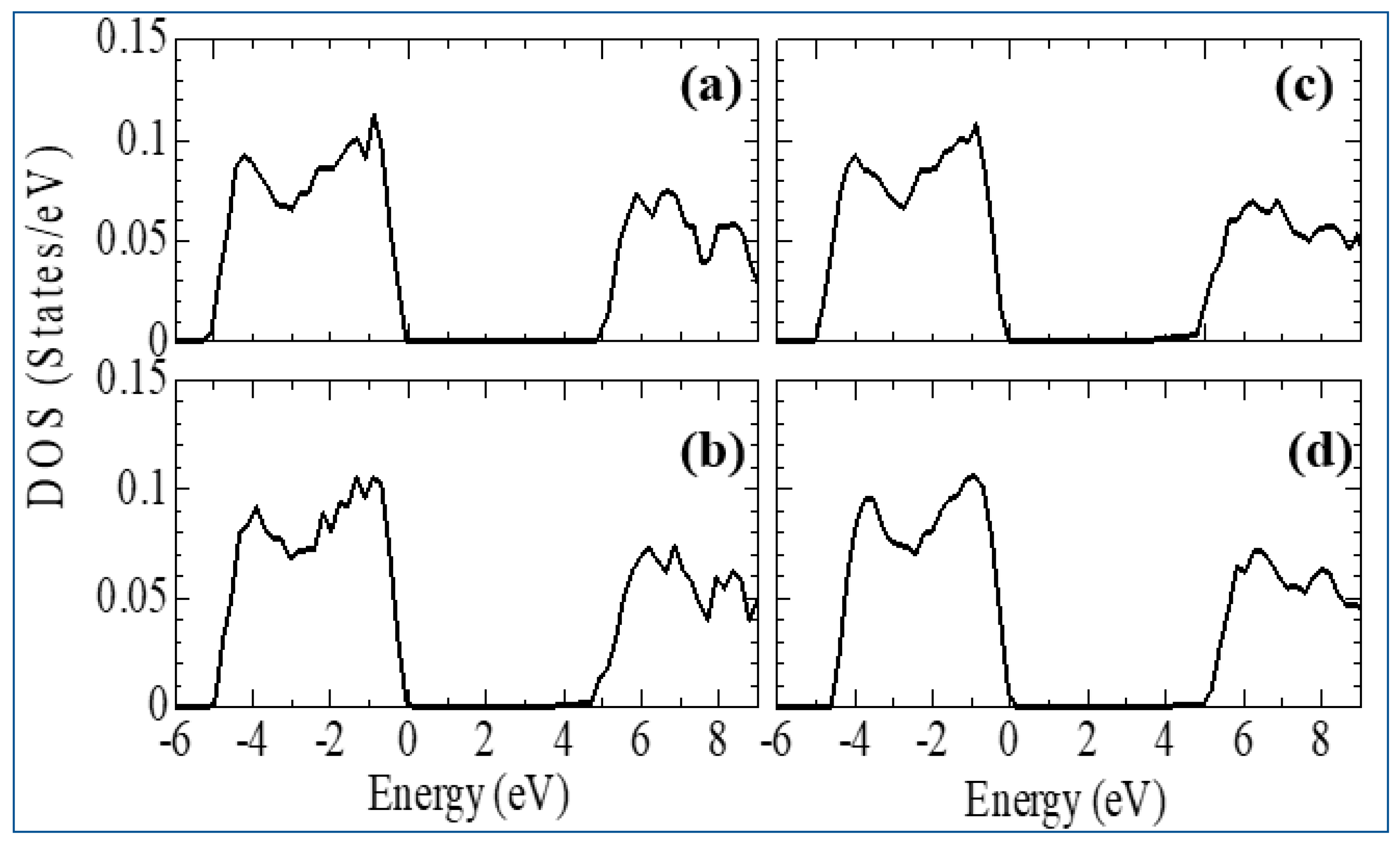 Preprints 84693 g017