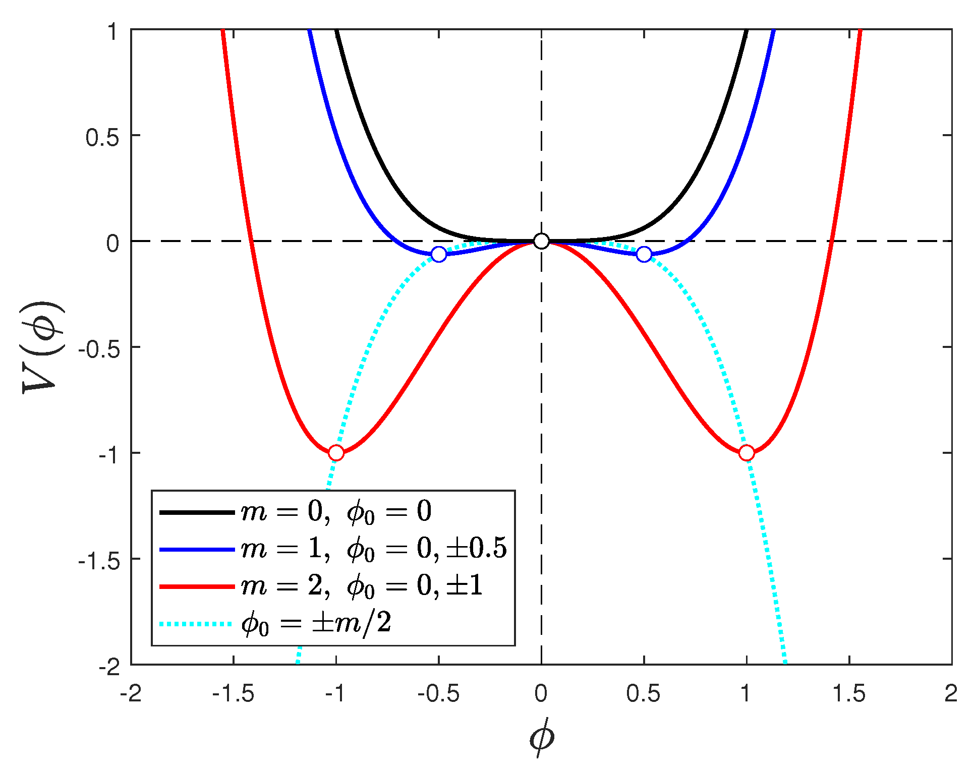 Preprints 89171 g001