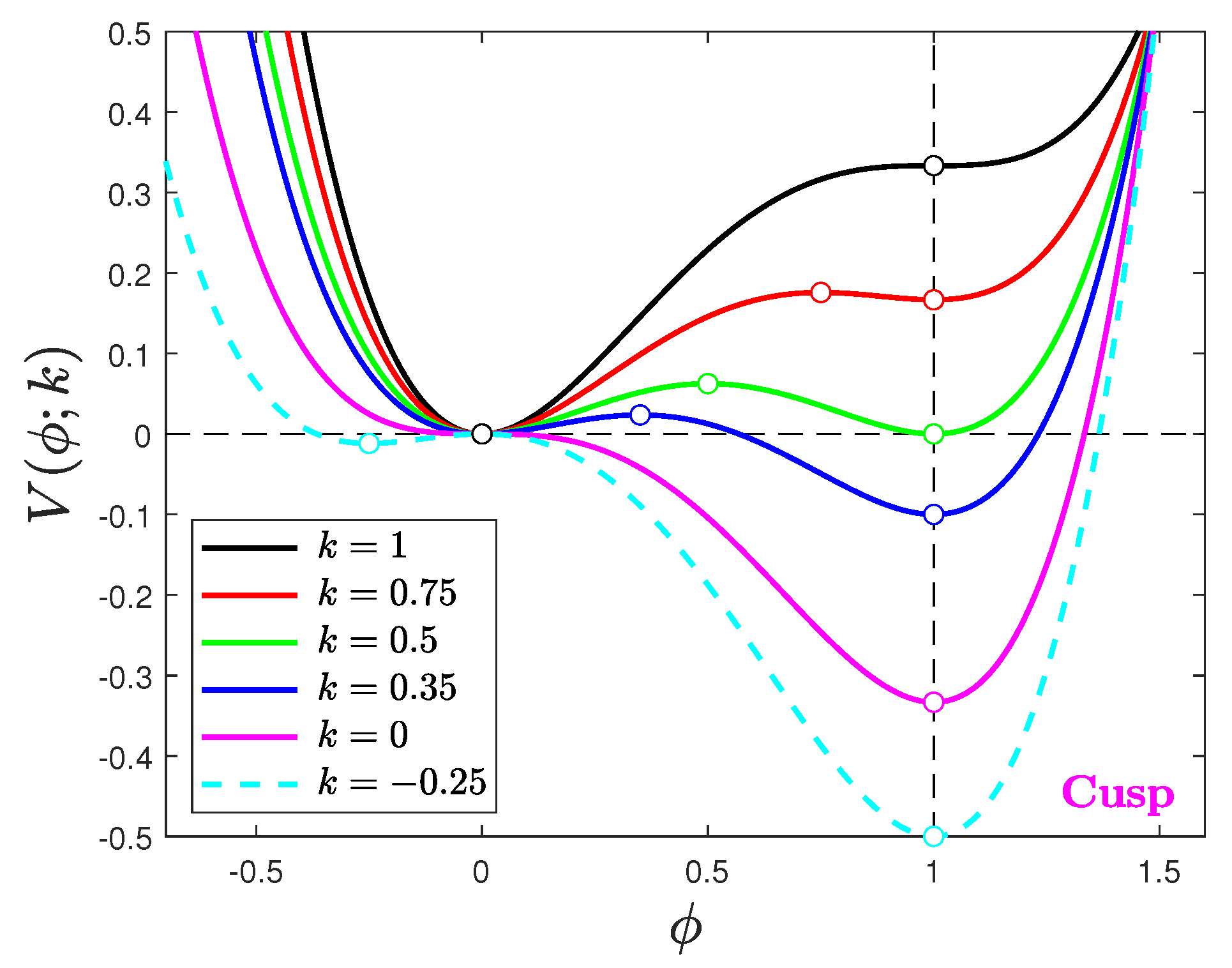 Preprints 89171 g002