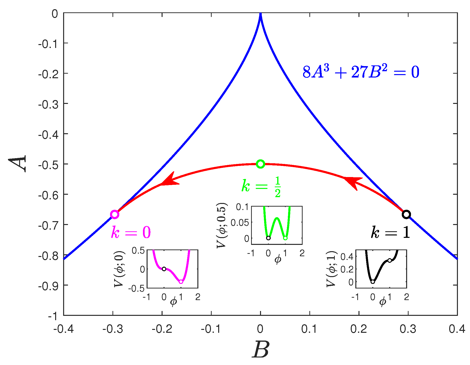 Preprints 89171 g003