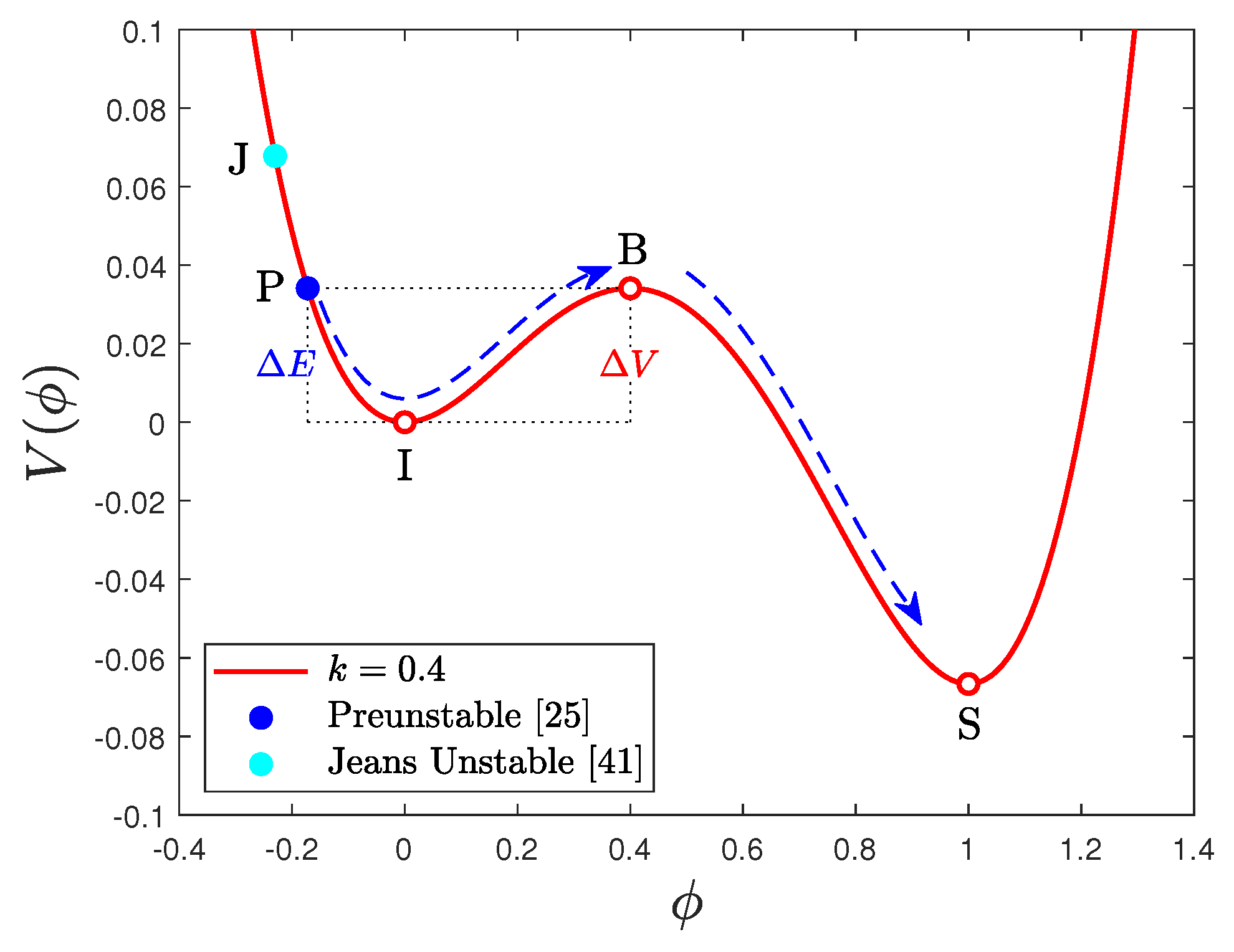 Preprints 89171 g004
