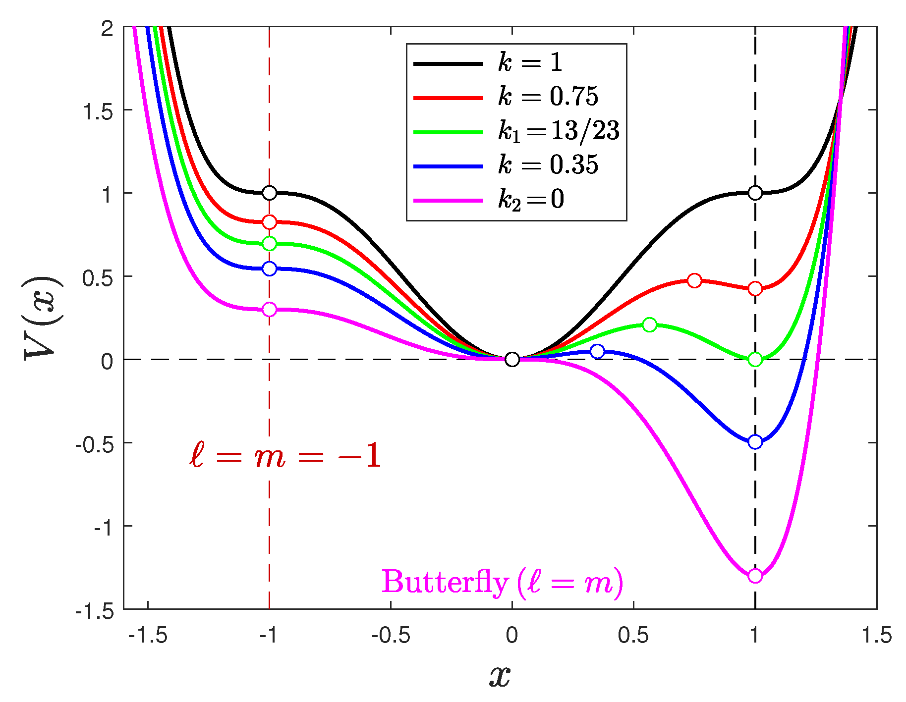 Preprints 89171 g0a2