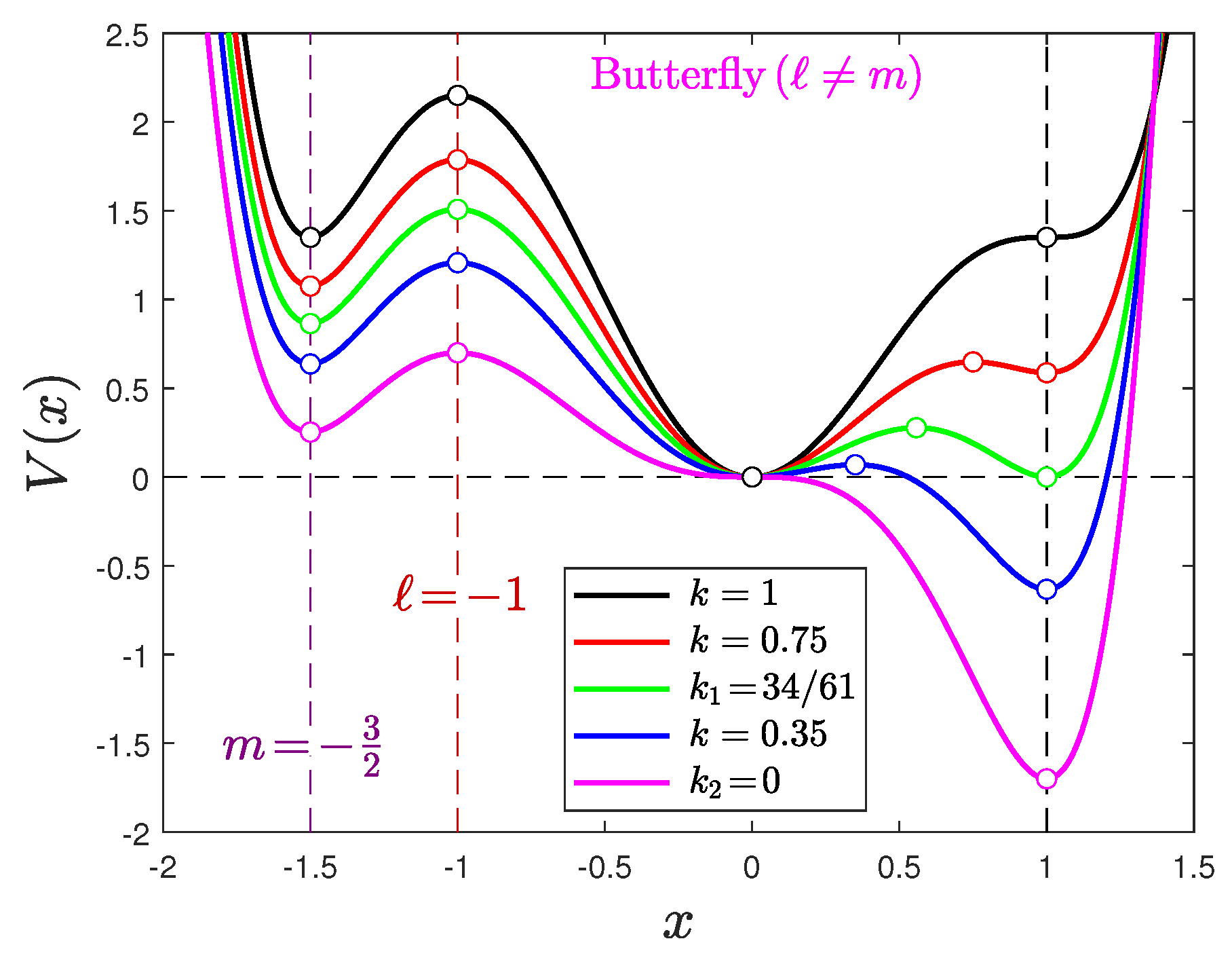 Preprints 89171 g0a3