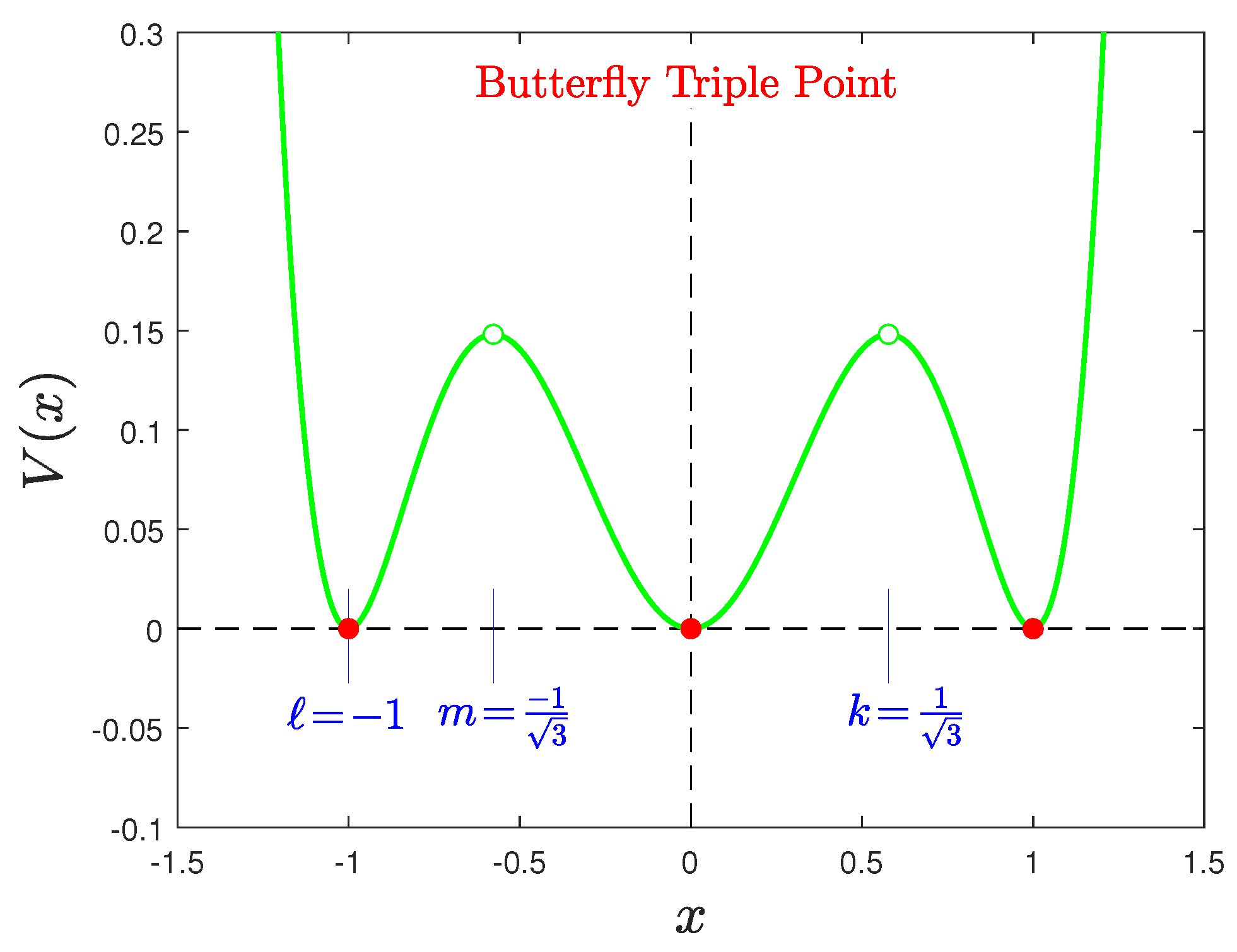 Preprints 89171 g0a4