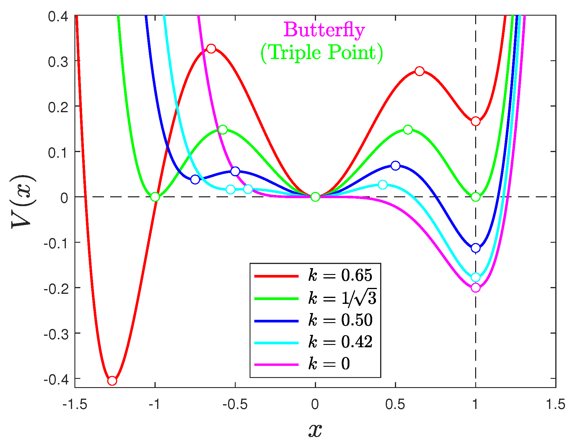 Preprints 89171 g0a5