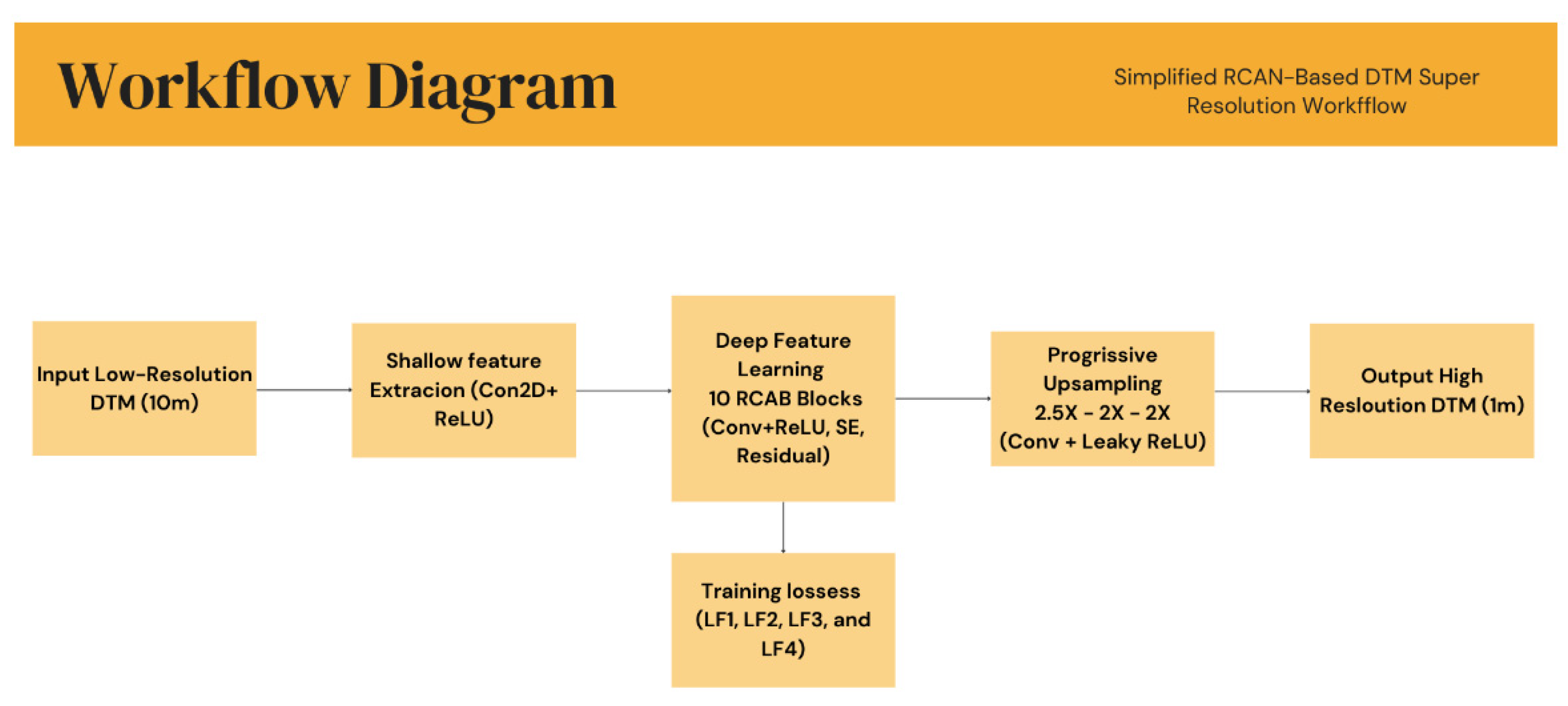 Preprints 184998 g002