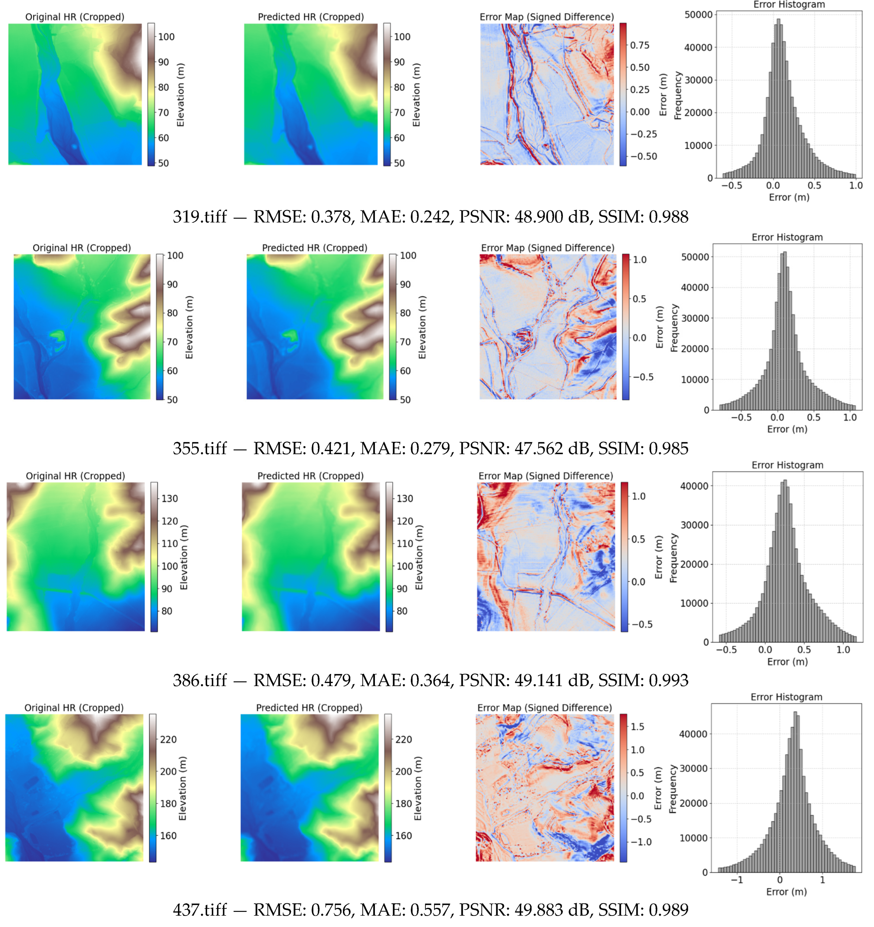 Preprints 184998 g003