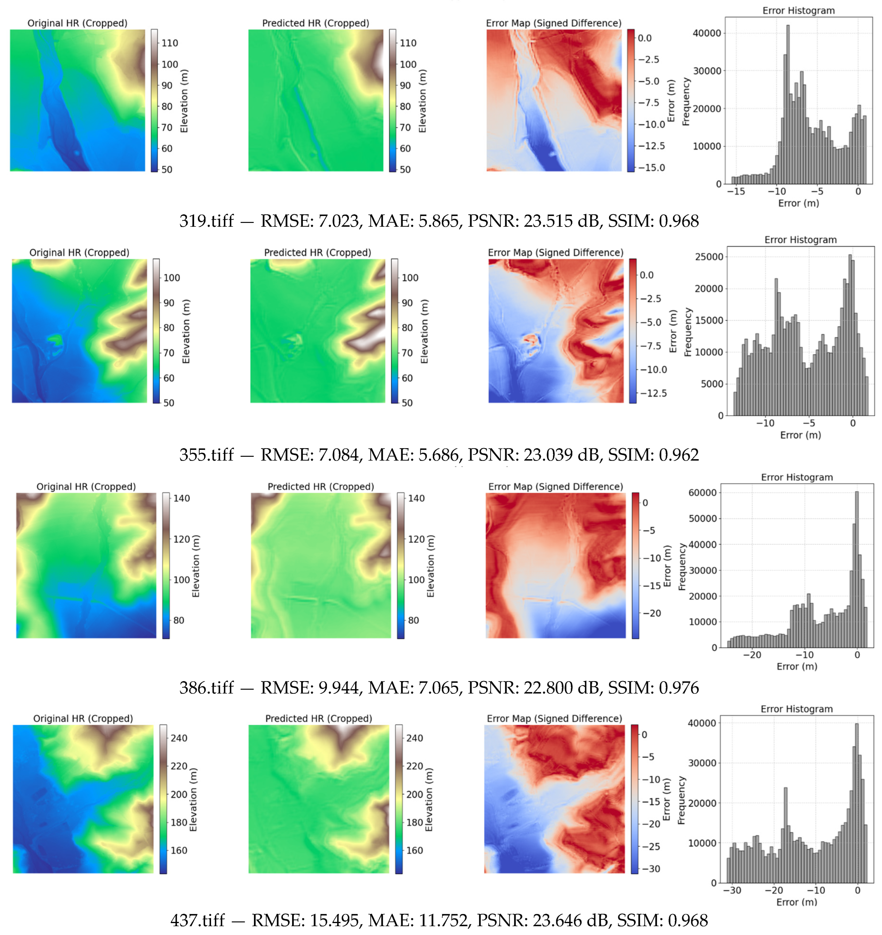 Preprints 184998 g004