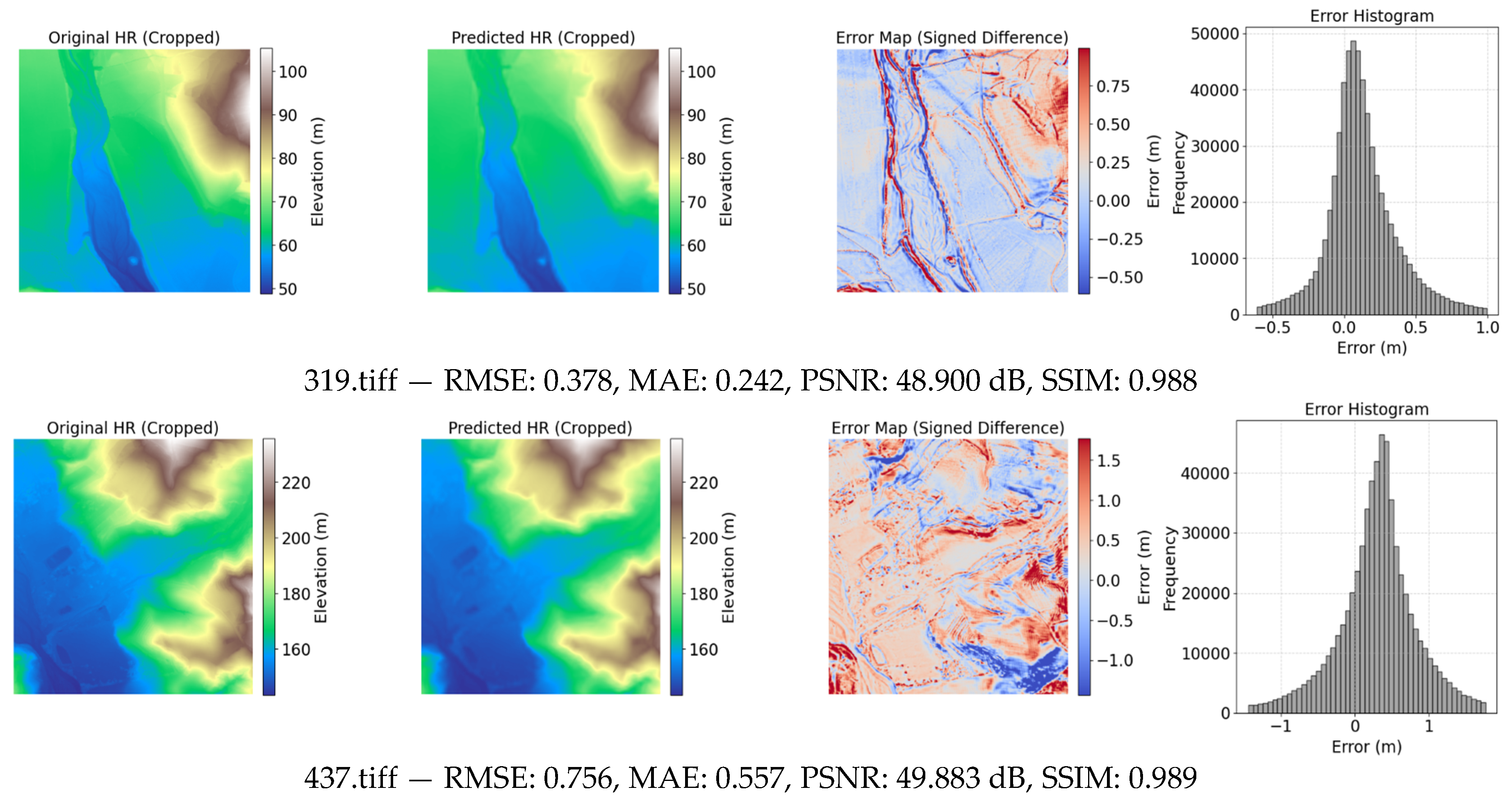 Preprints 184998 g006