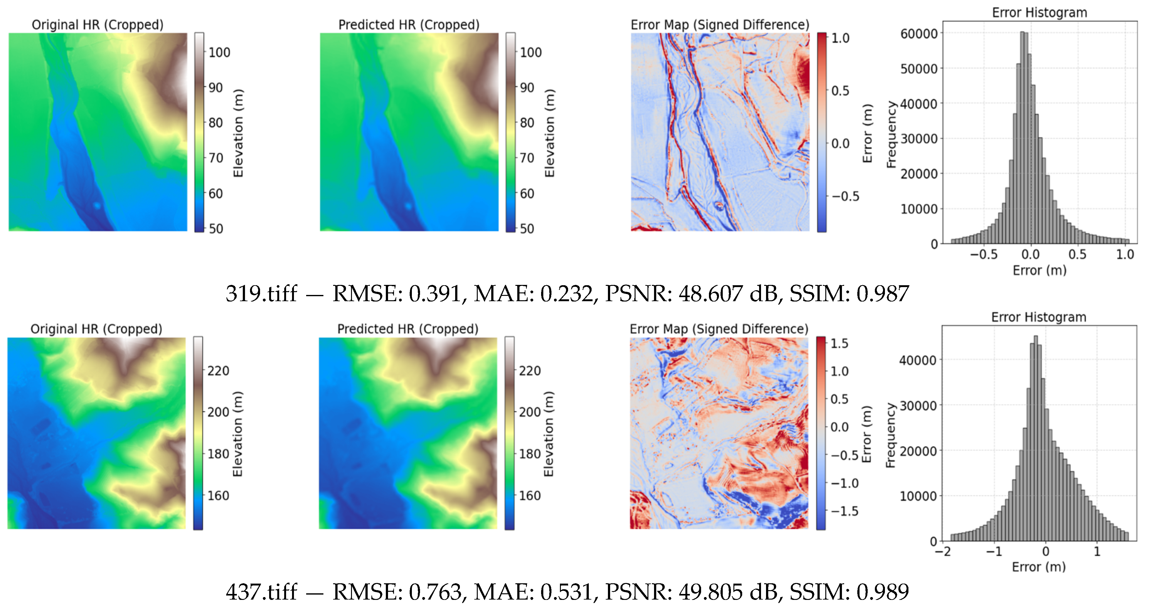 Preprints 184998 g007